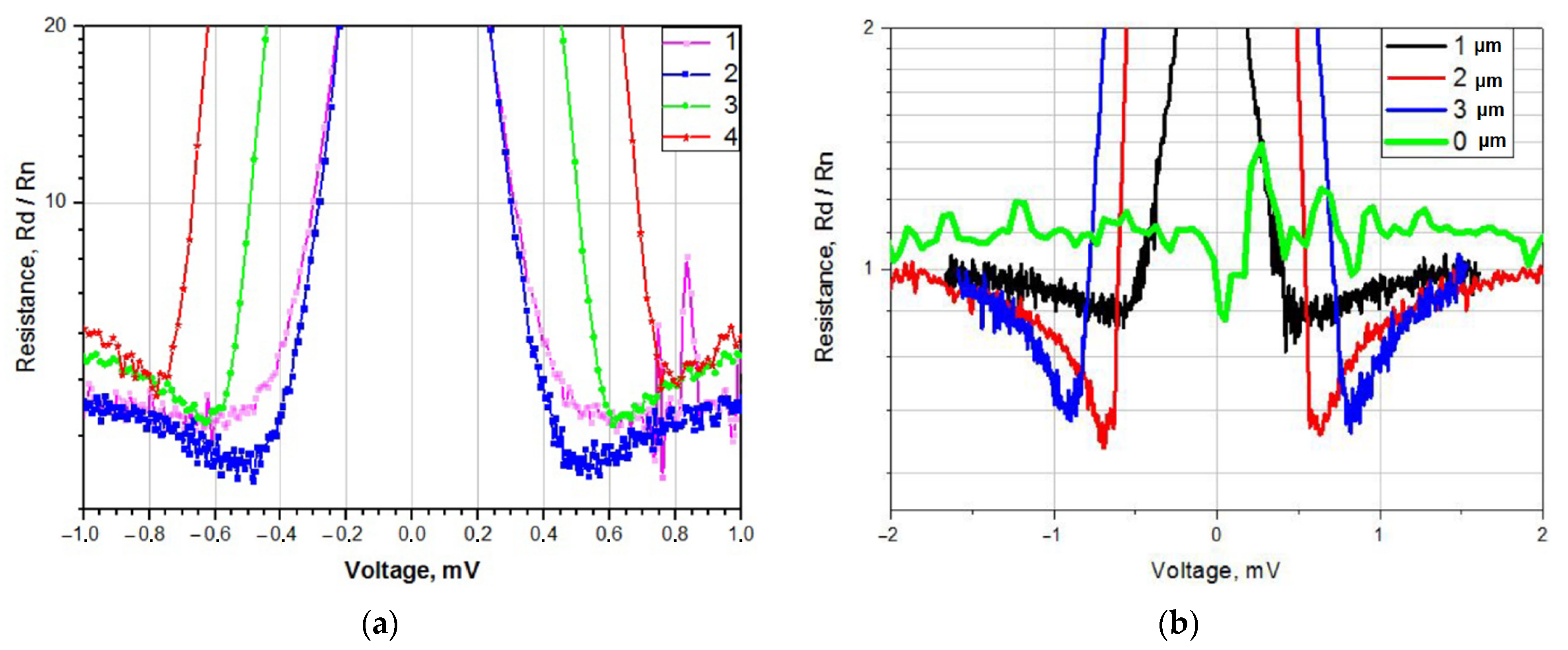 Applsci 12 10525 g007