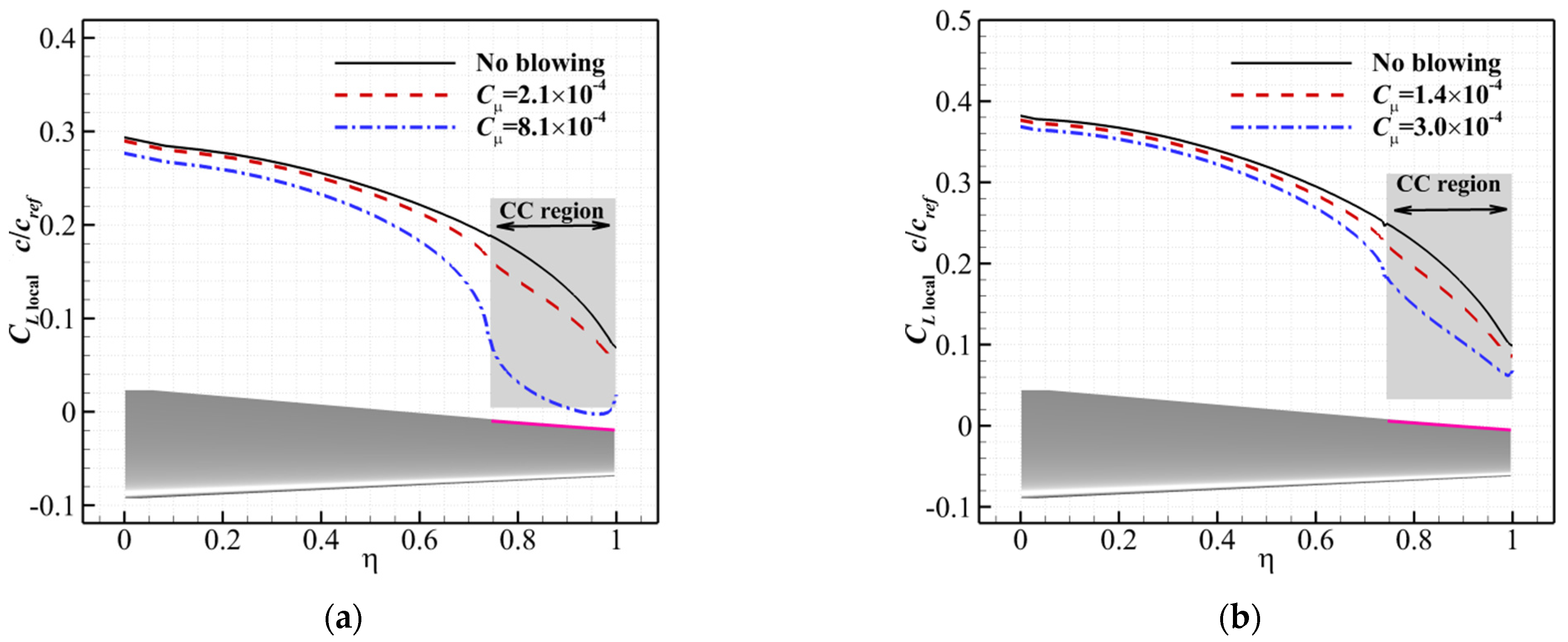 Applsci 12 10537 g007 Applsci 12 10537 g007