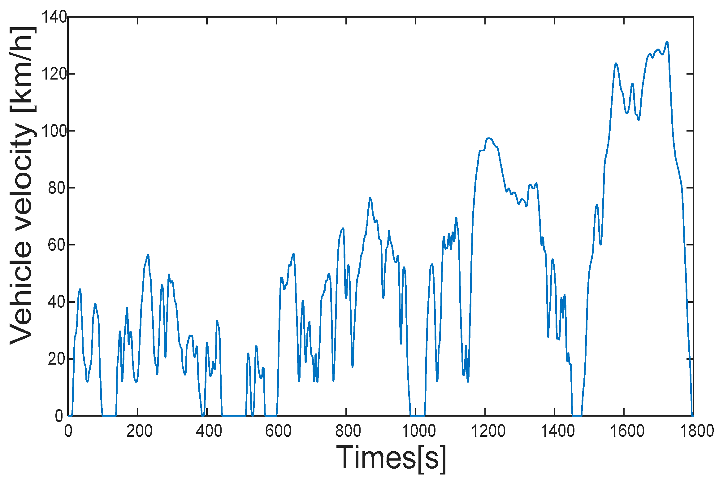Applsci 12 10543 g003 Applsci 12 10543 g003