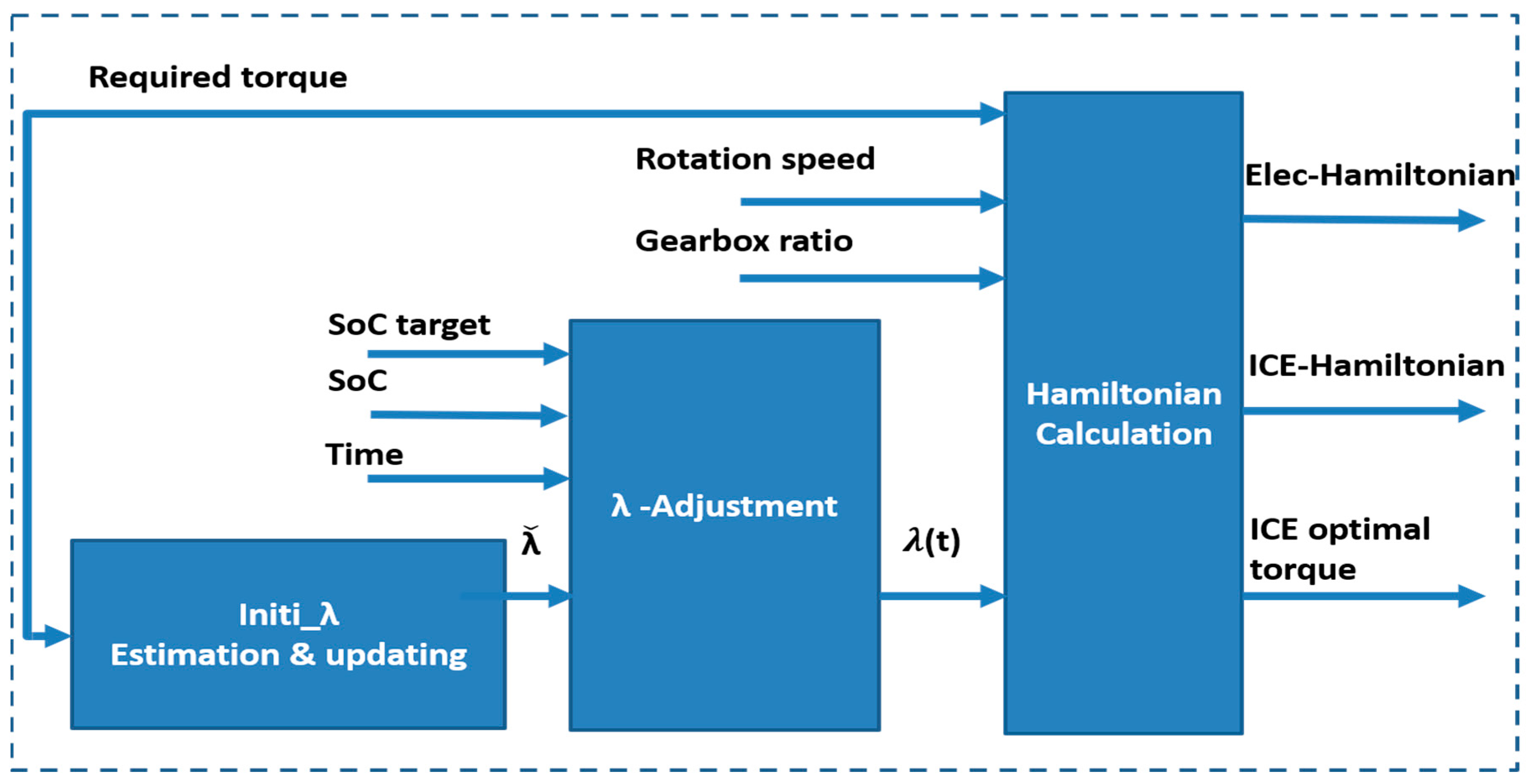 Applsci 12 10543 g010 Applsci 12 10543 g010