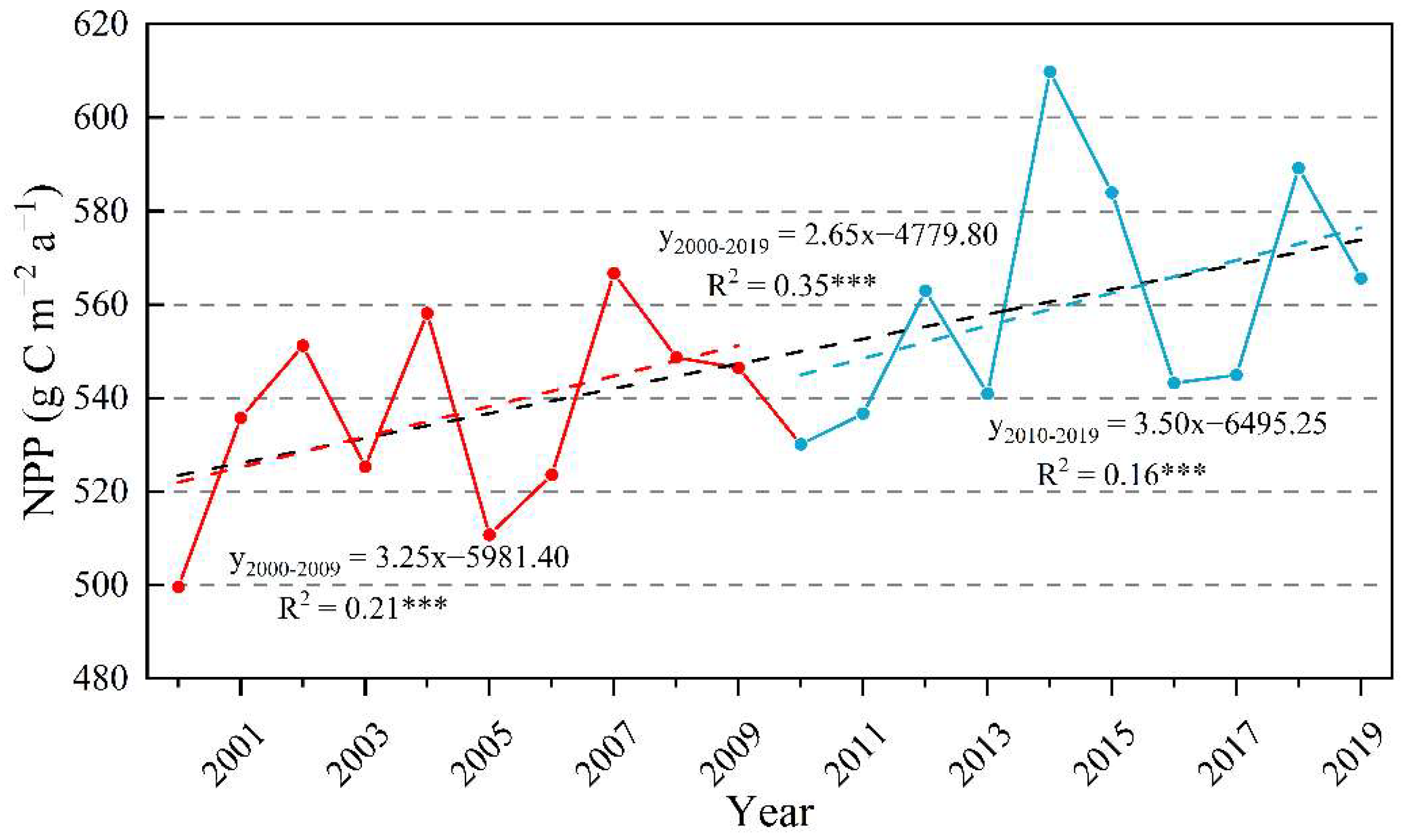 Applsci 12 10546 g004 Applsci 12 10546 g004