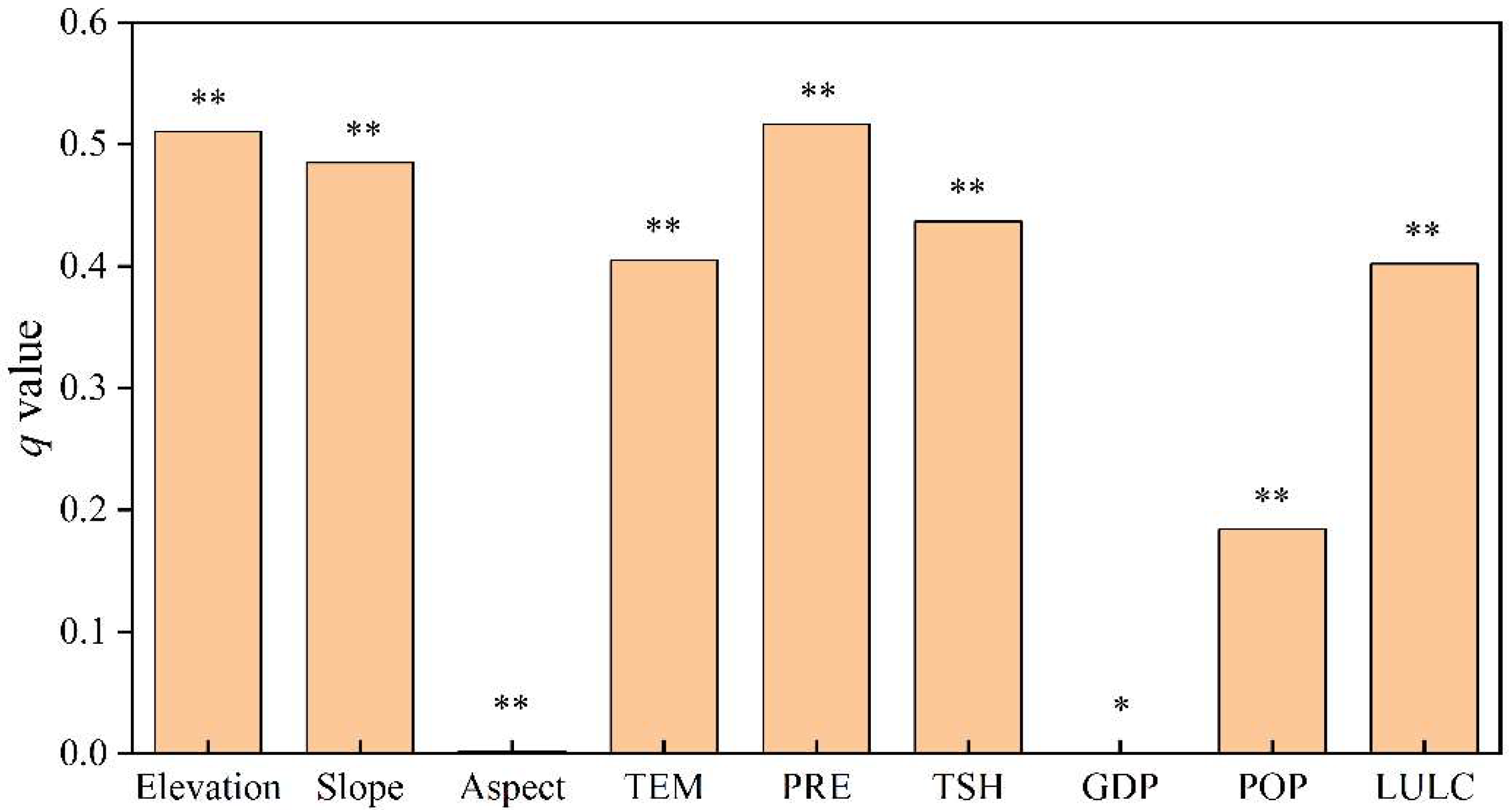 Applsci 12 10546 g007 Applsci 12 10546 g007