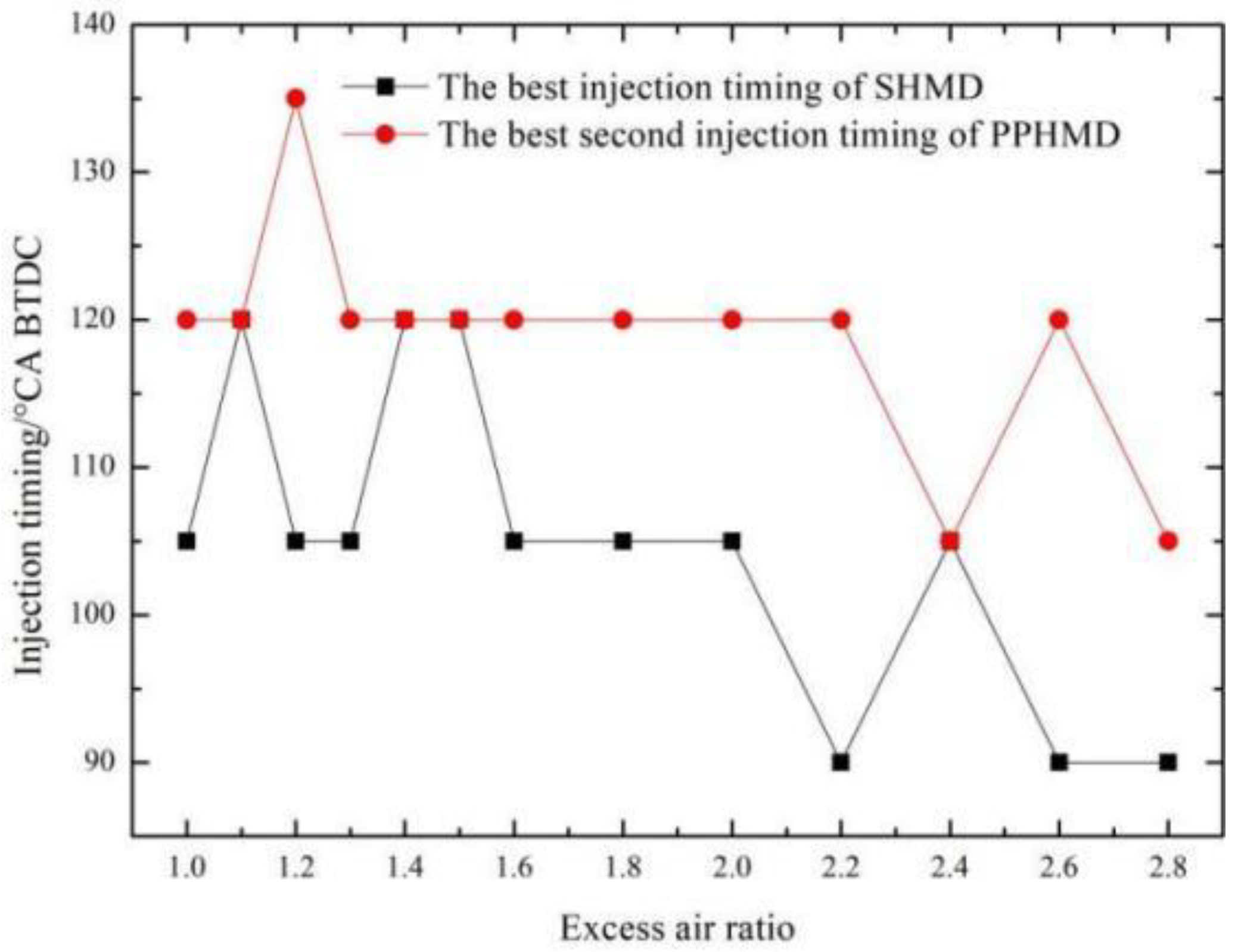 Applsci 12 10549 g002 Applsci 12 10549 g002