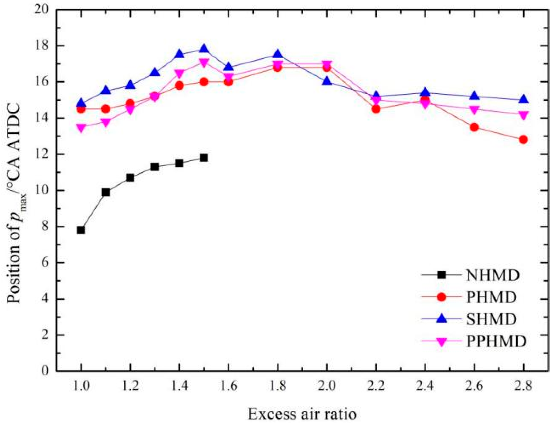 Applsci 12 10549 g007 Applsci 12 10549 g007