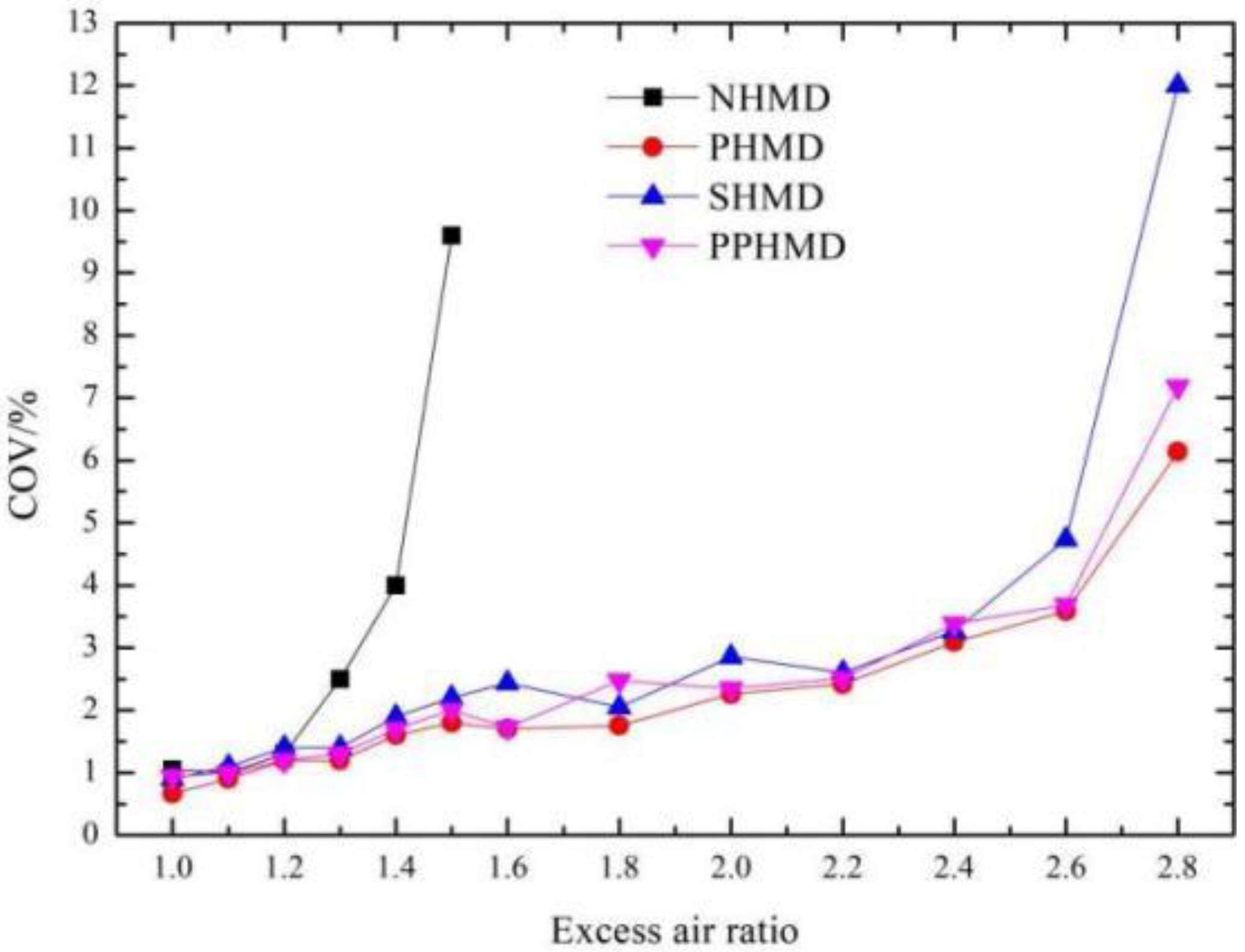 Applsci 12 10549 g008 Applsci 12 10549 g008
