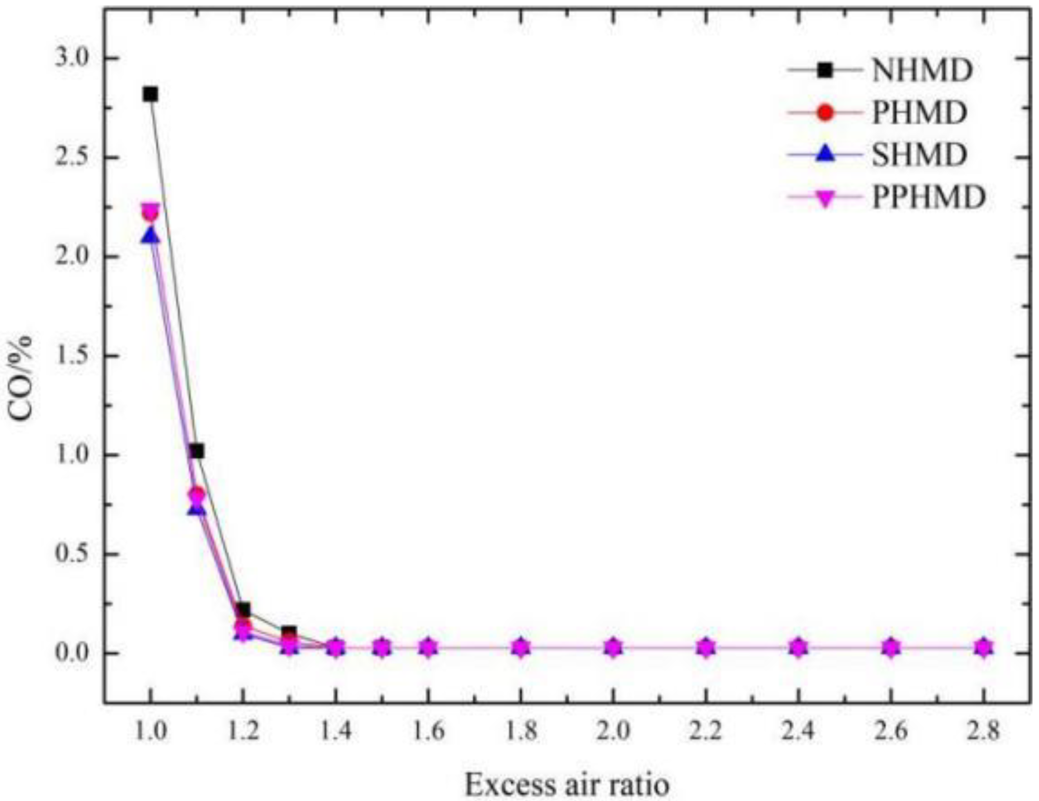 Applsci 12 10549 g009 Applsci 12 10549 g009