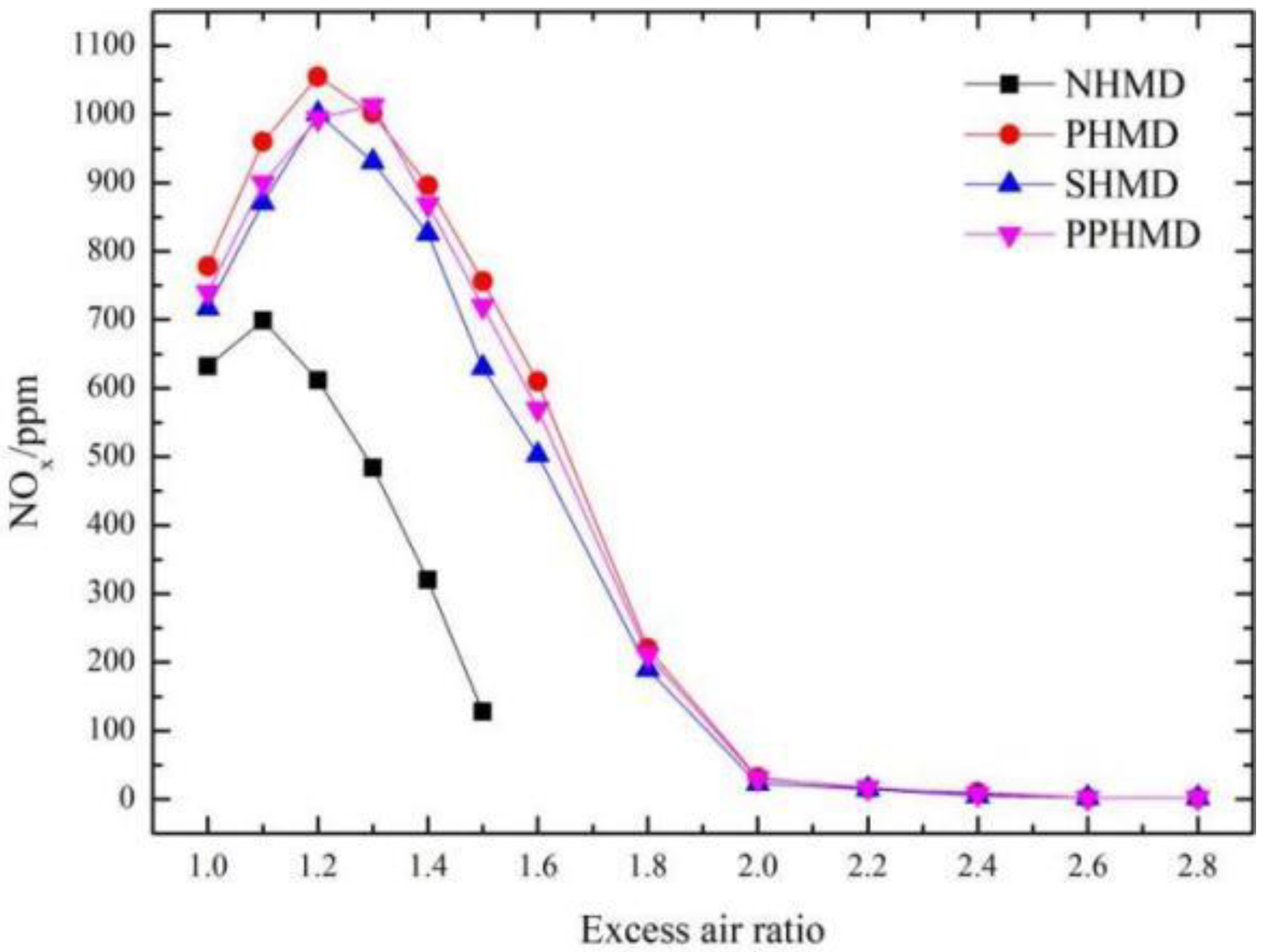 Applsci 12 10549 g011 Applsci 12 10549 g011