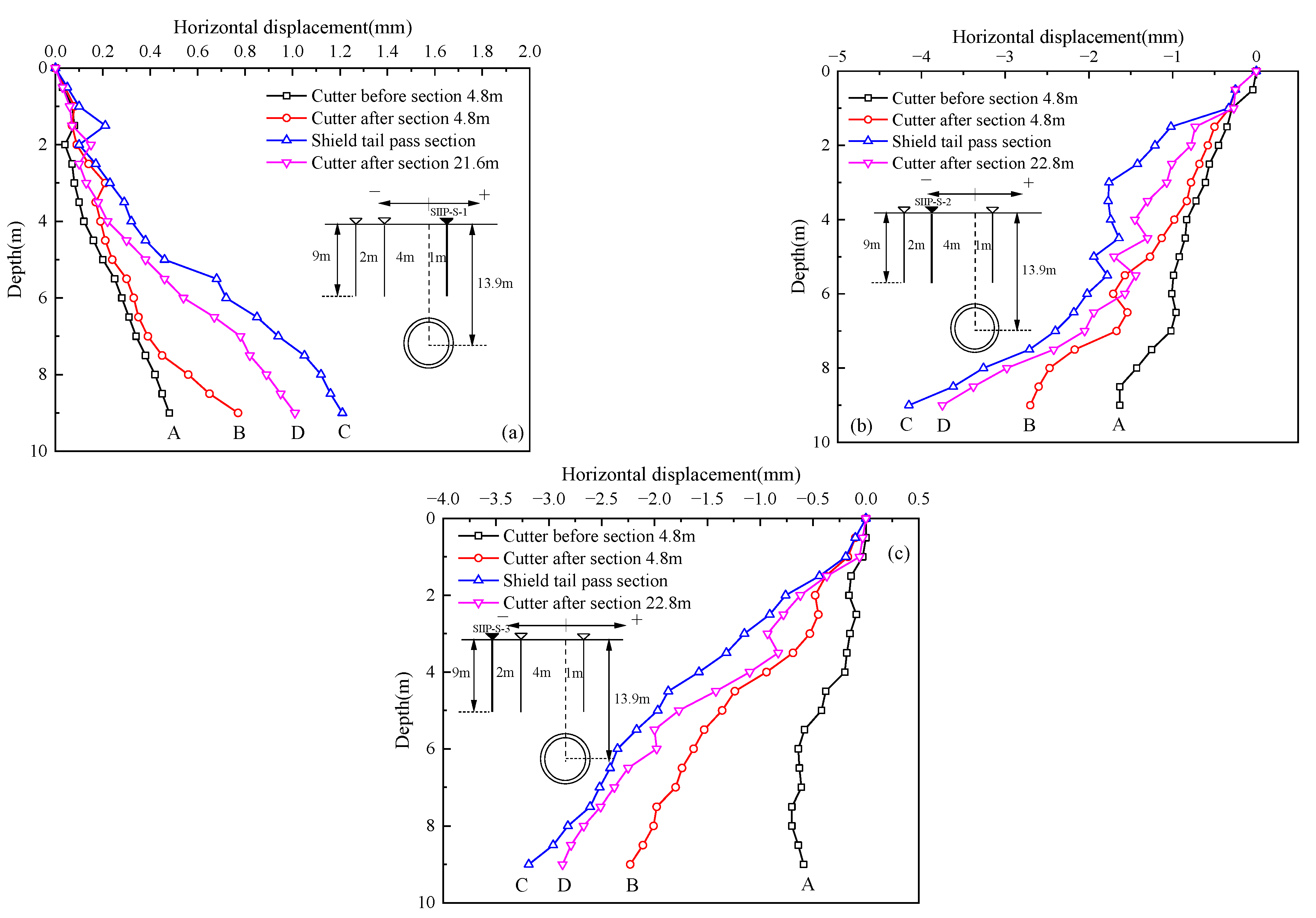 Applsci 12 10553 g011