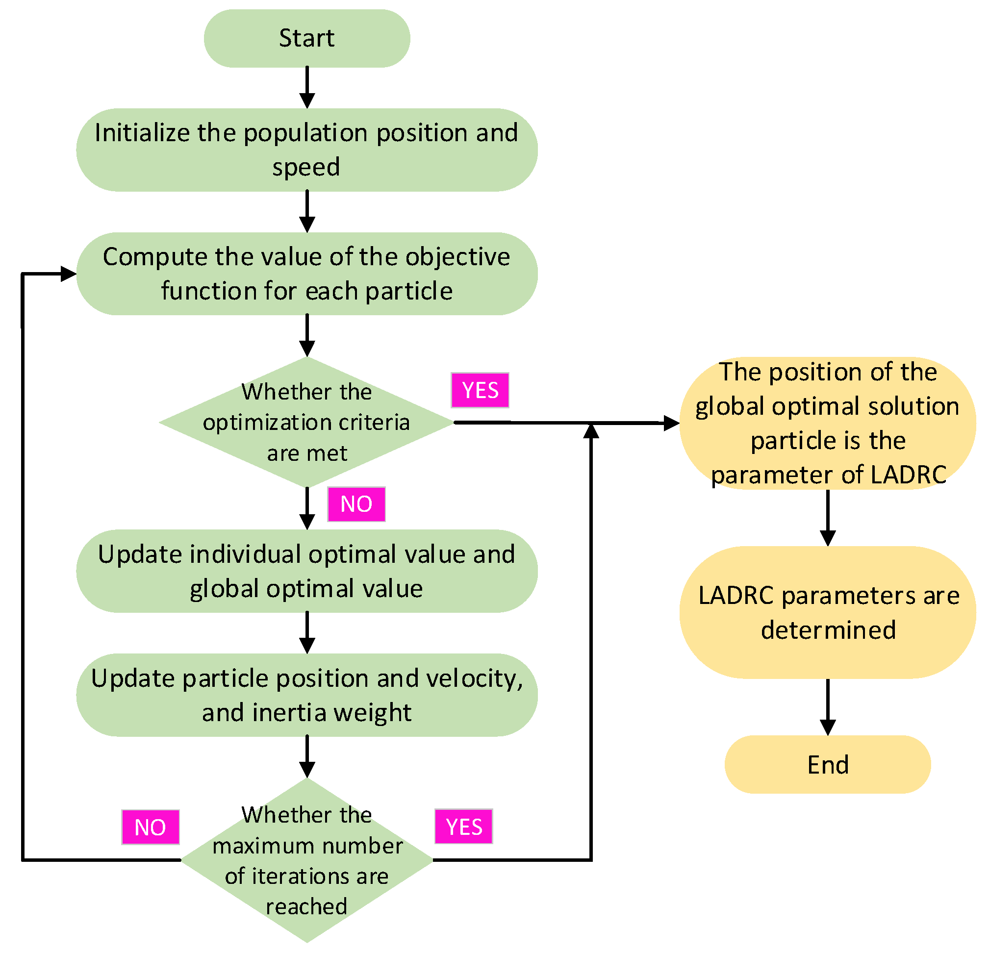 Applsci 12 10558 g002 Applsci 12 10558 g002