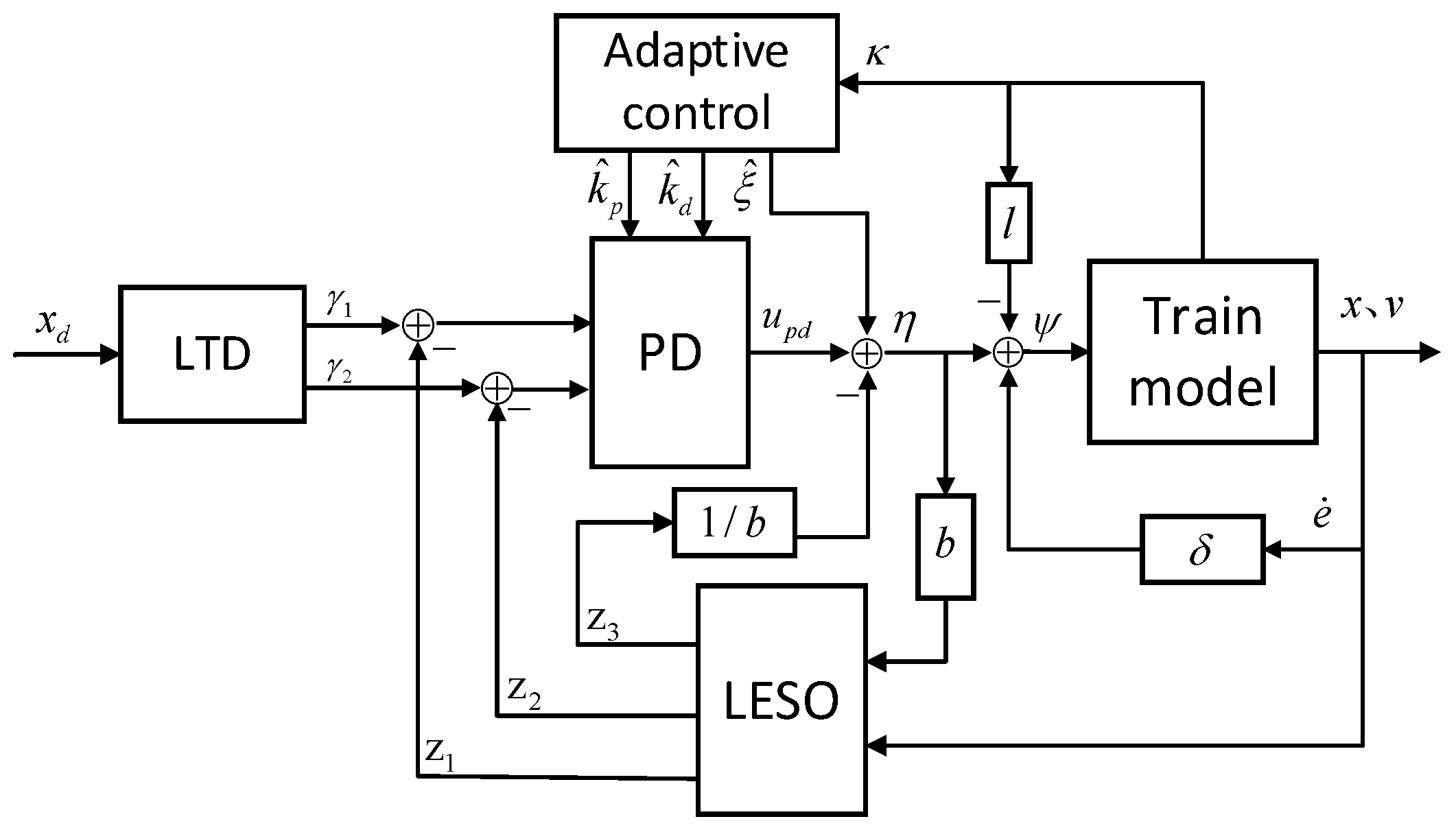 Applsci 12 10558 g003 Applsci 12 10558 g003