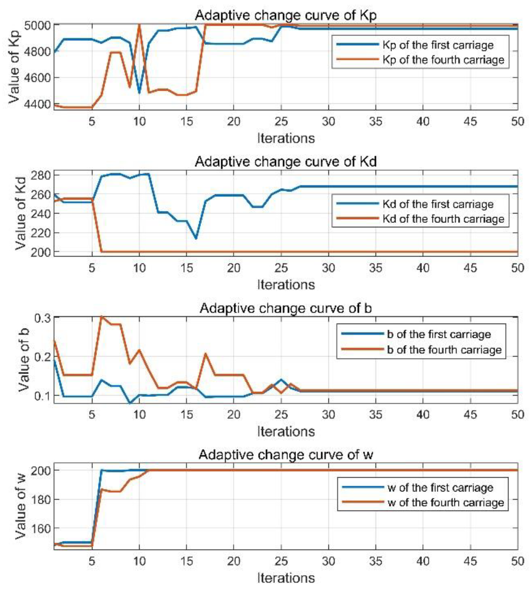 Applsci 12 10558 g005 Applsci 12 10558 g005