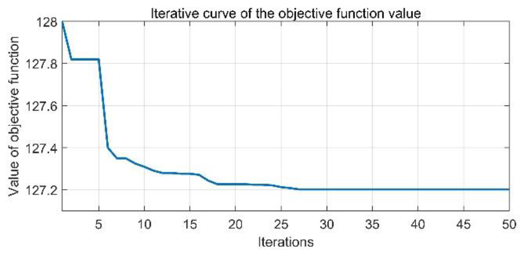 Applsci 12 10558 g006 Applsci 12 10558 g006
