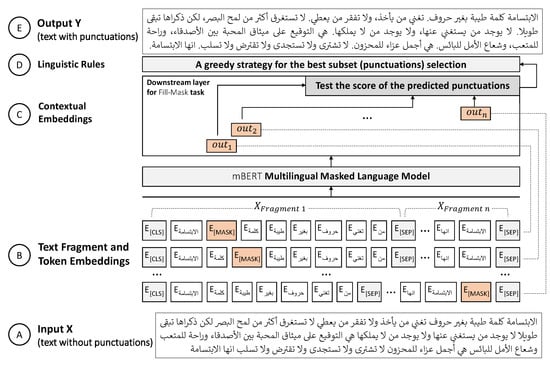 Applied Sciences, Free Full-Text