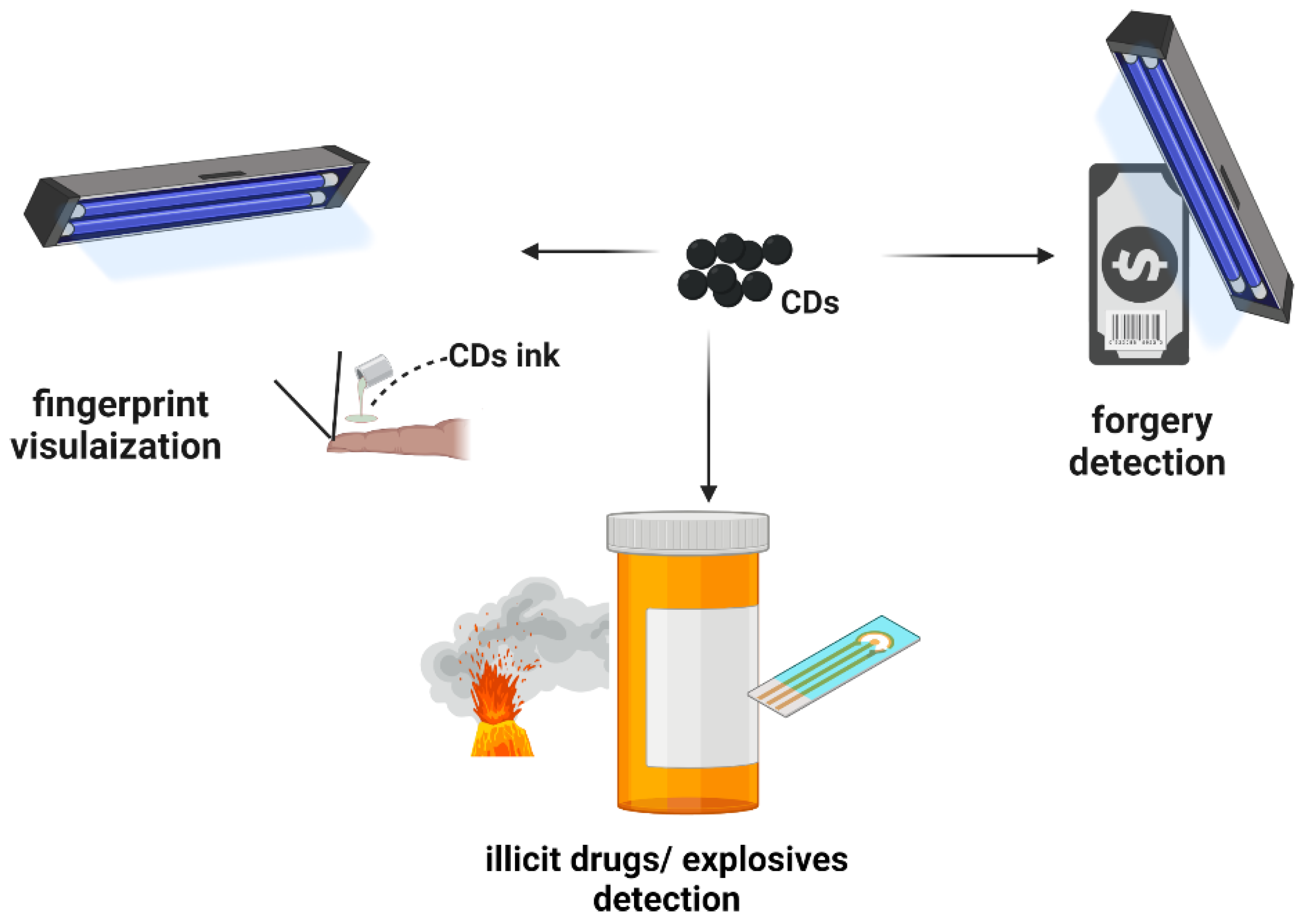 Applsci 12 10565 g005
