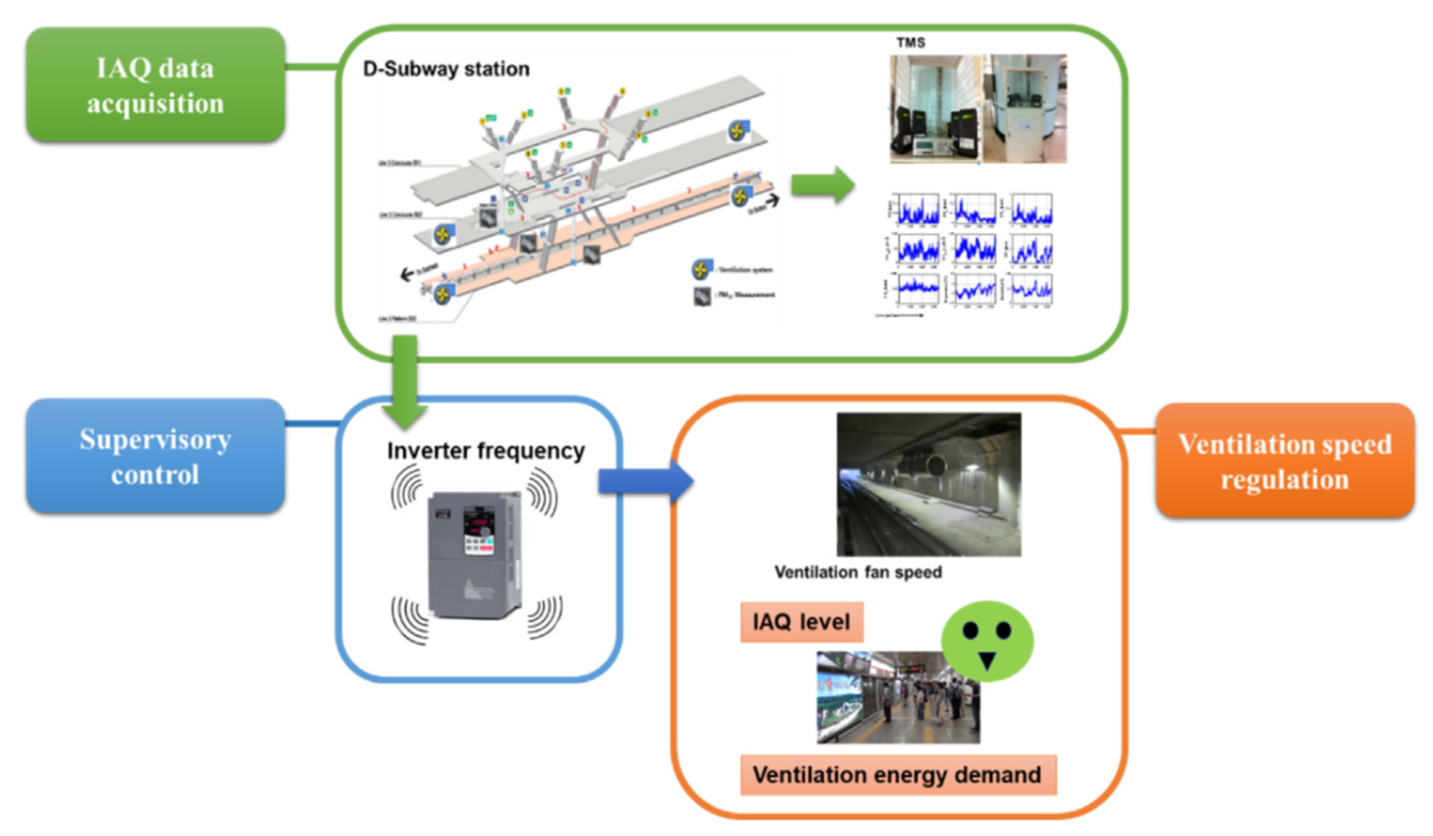 Applsci 12 10572 g010