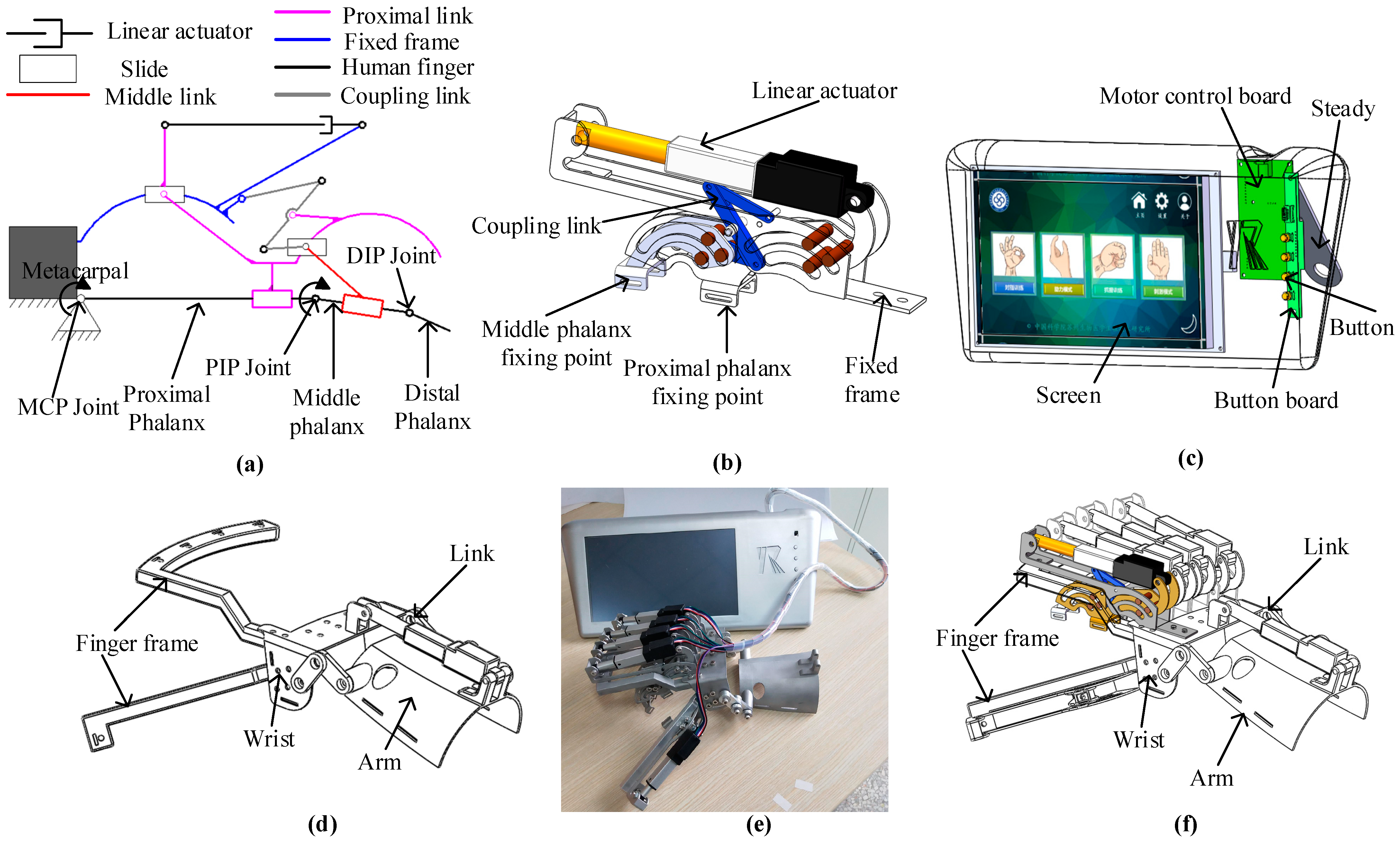 Electrical Stimulation Physical Therapy Robotic of Hand Joint Training  Device - China Hand Physical Therapy, Hand Training Device