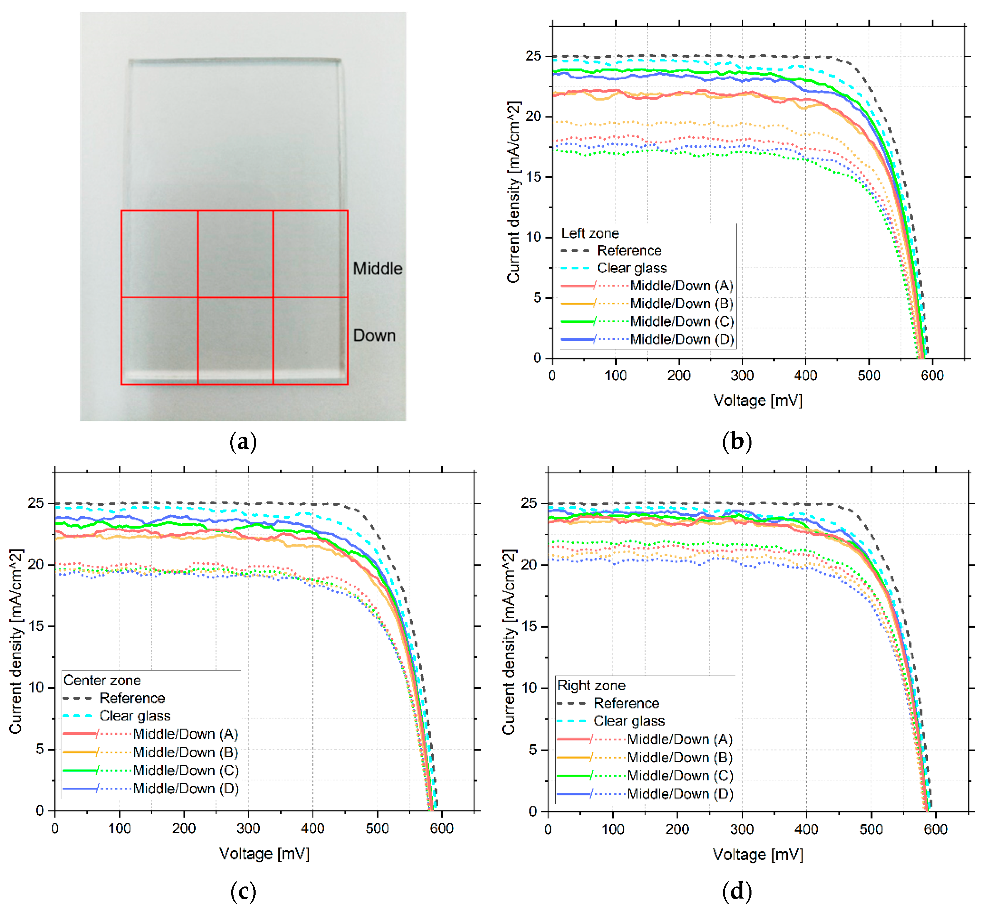 Applied Sciences | Free Full-Text | Soil Characterization And Soiling ...