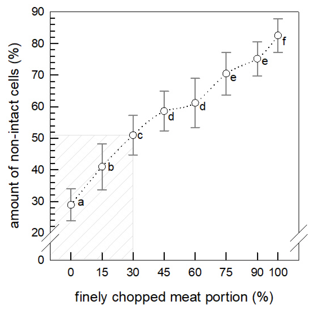 Applsci 12 10590 g002