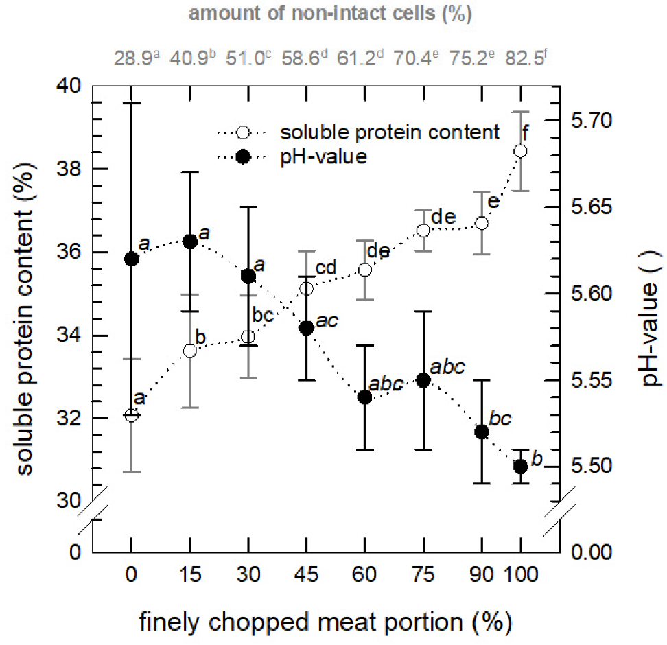 Applsci 12 10590 g004