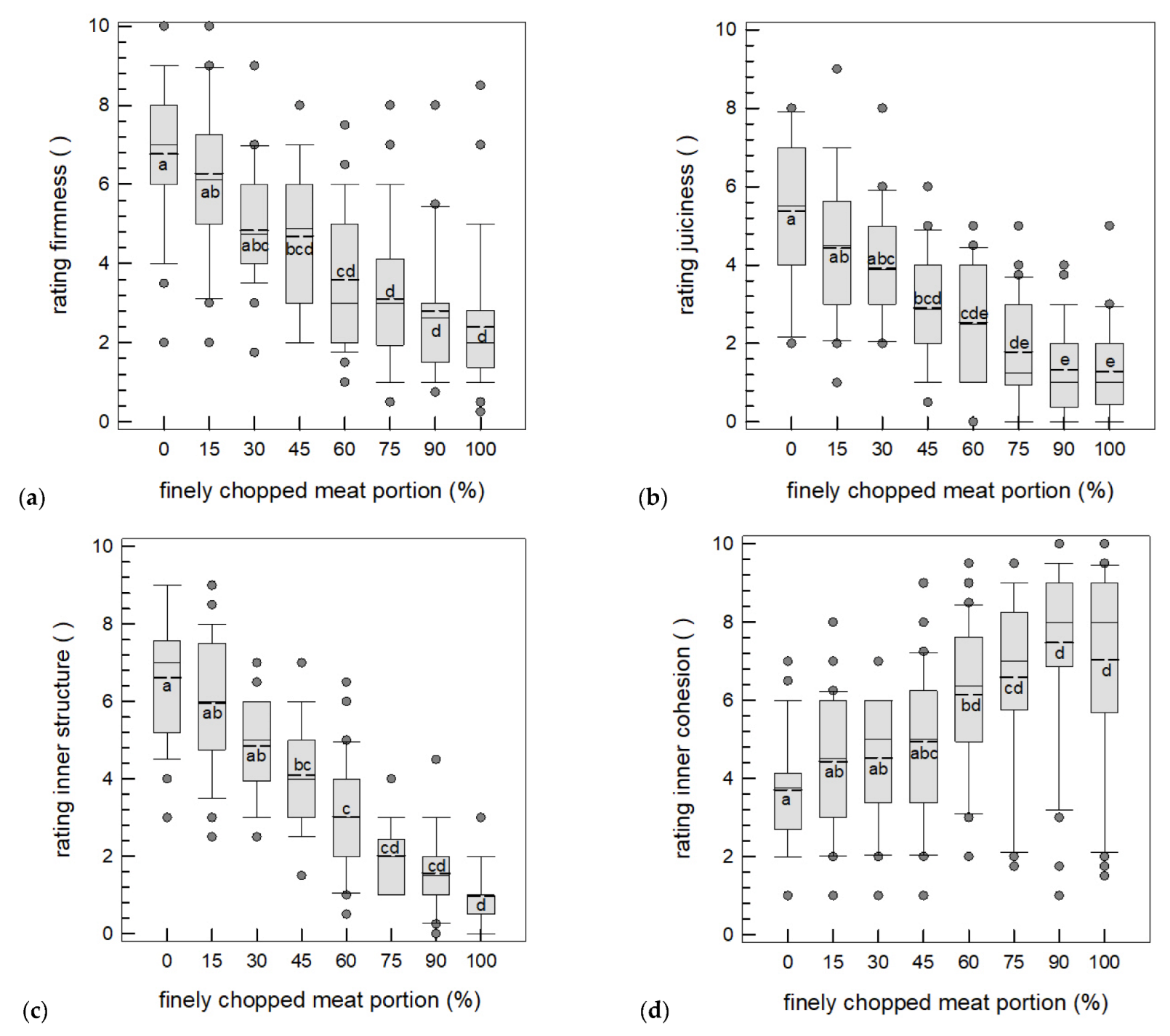 Applsci 12 10590 g006