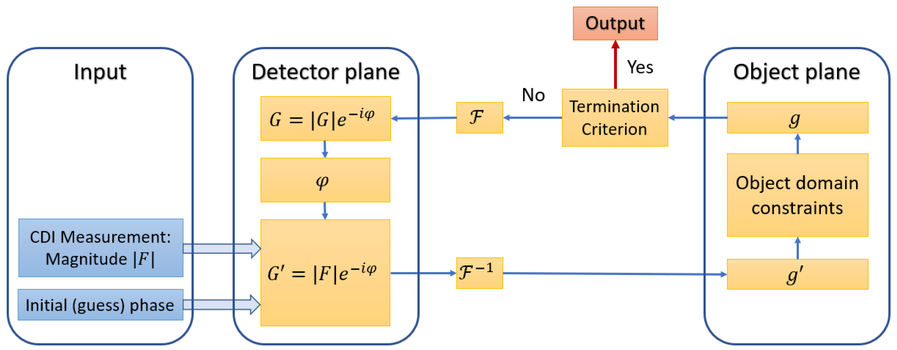 Applsci 12 10592 g0a2