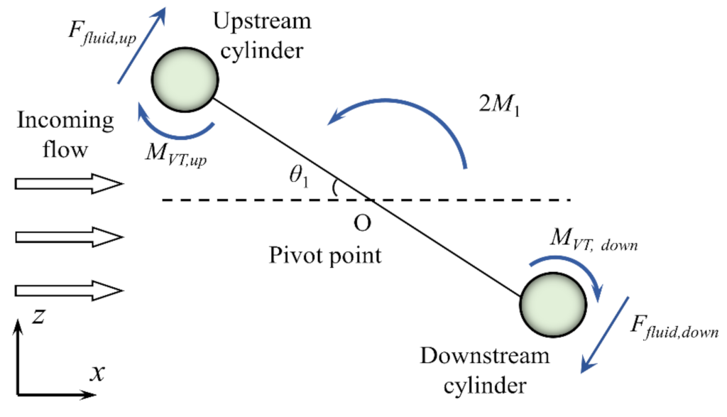 Applsci 12 10604 g002