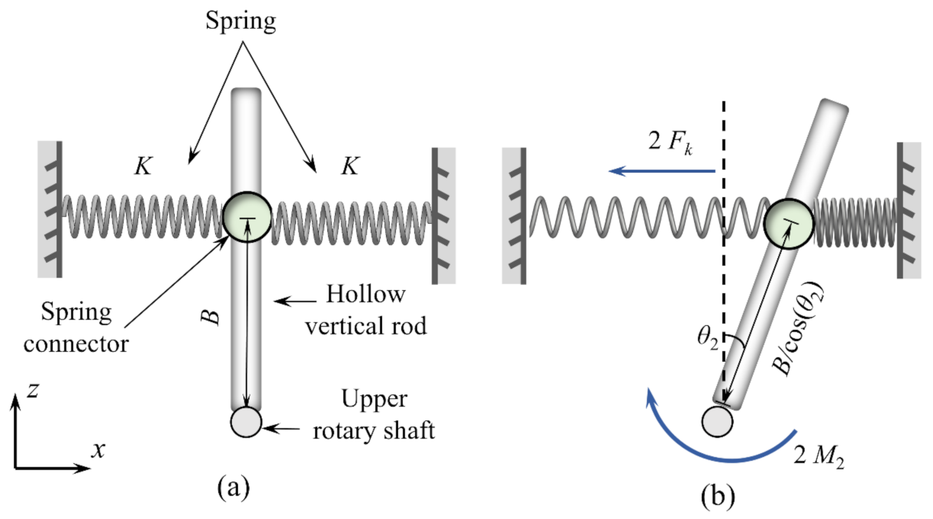 Applsci 12 10604 g003