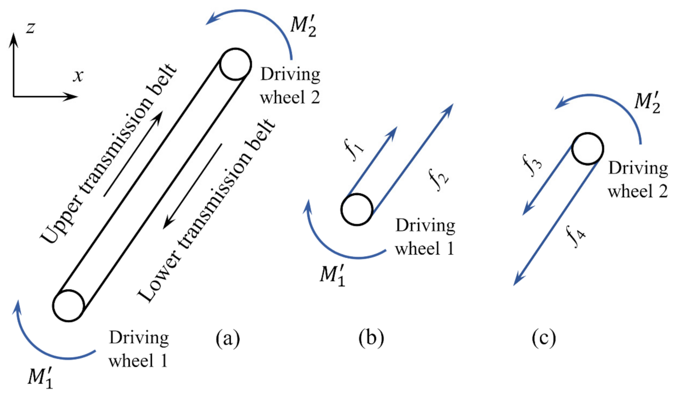 Applsci 12 10604 g004