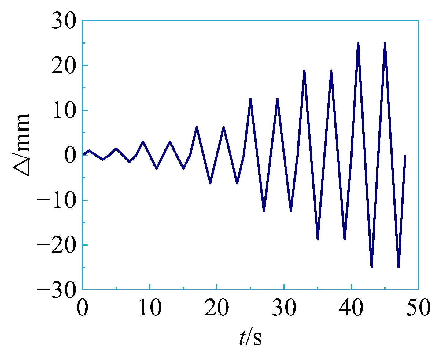 Applsci 12 10622 g005