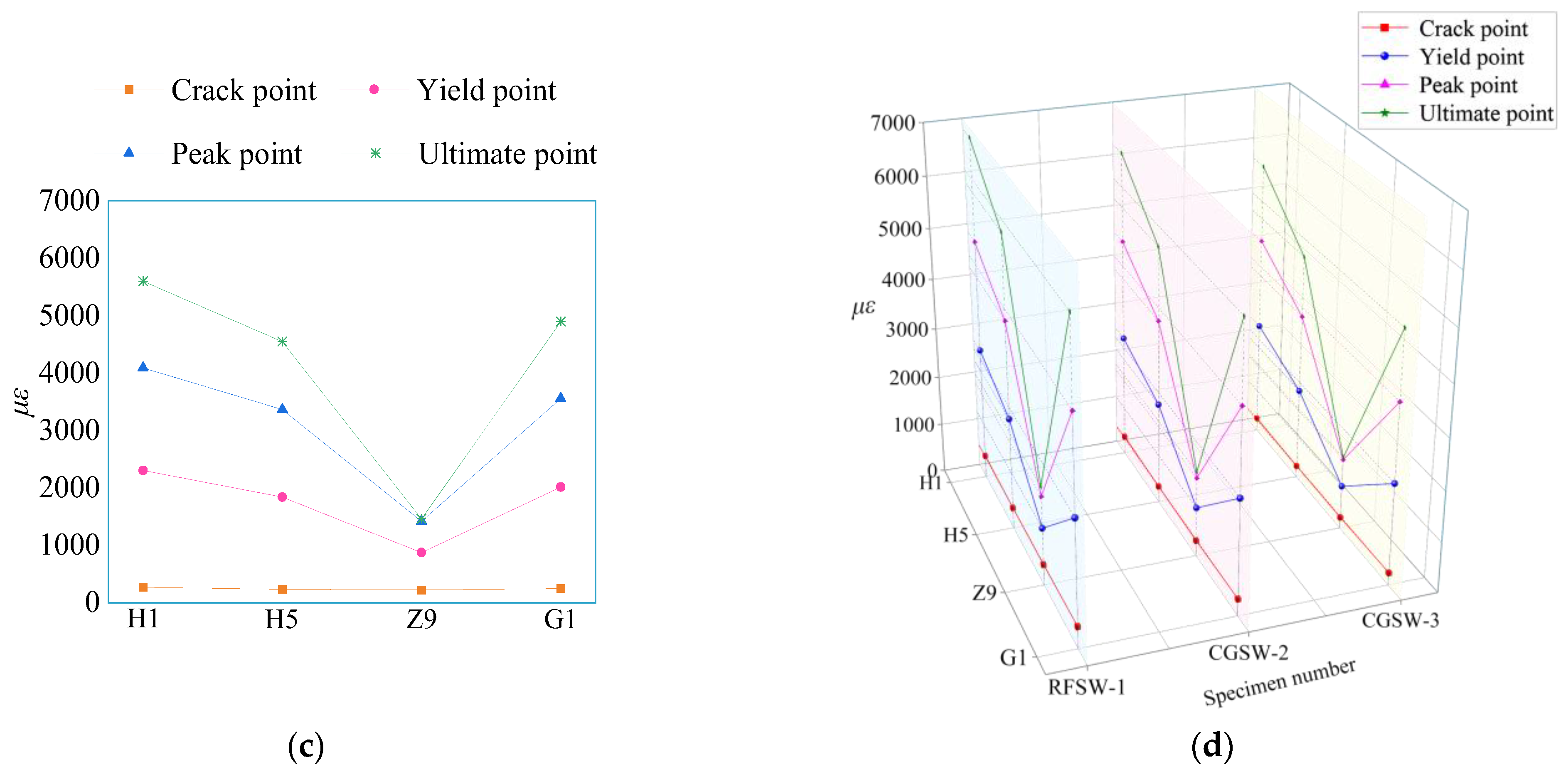 Applsci 12 10622 g012b