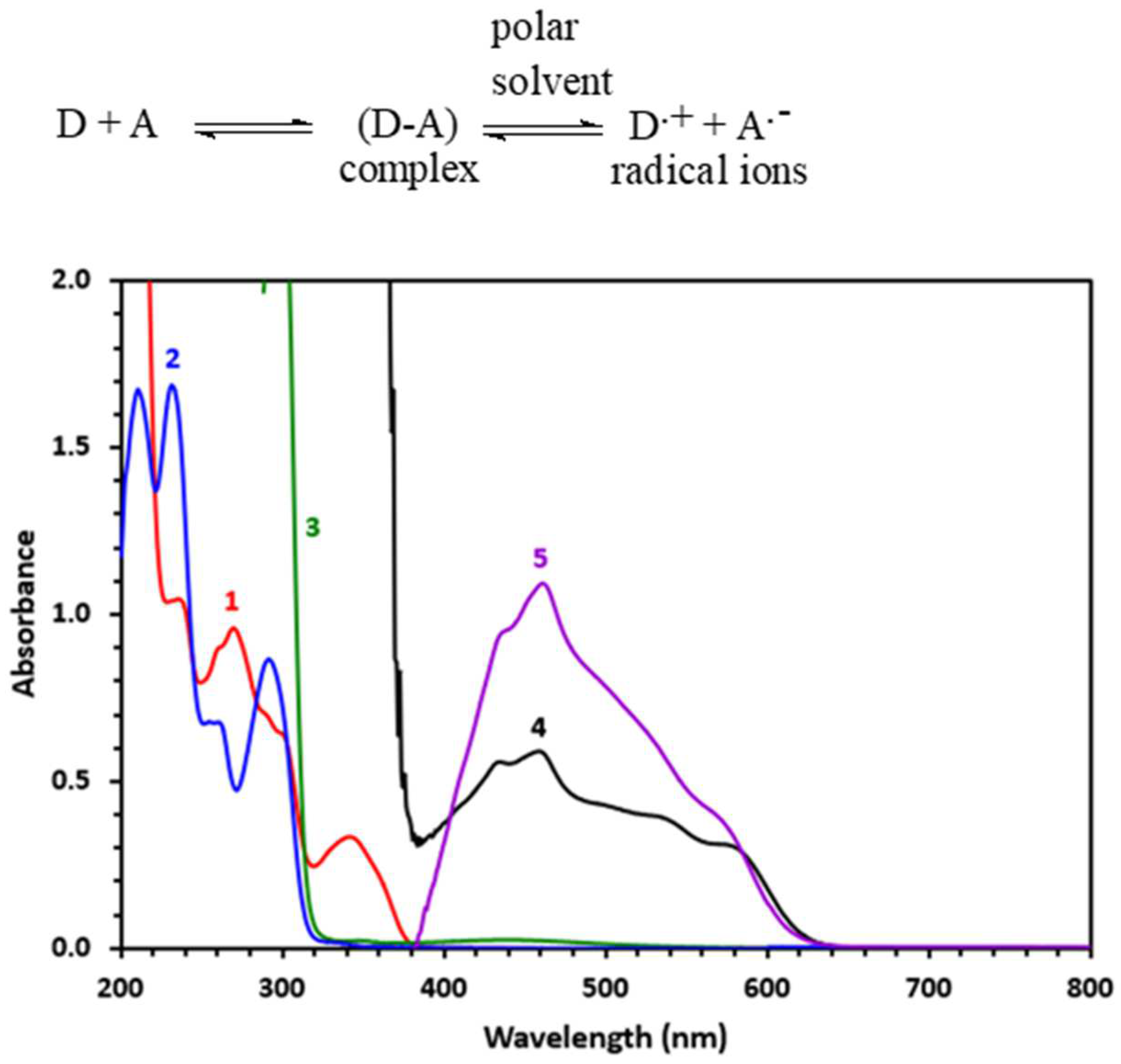 Applsci 12 10624 g002