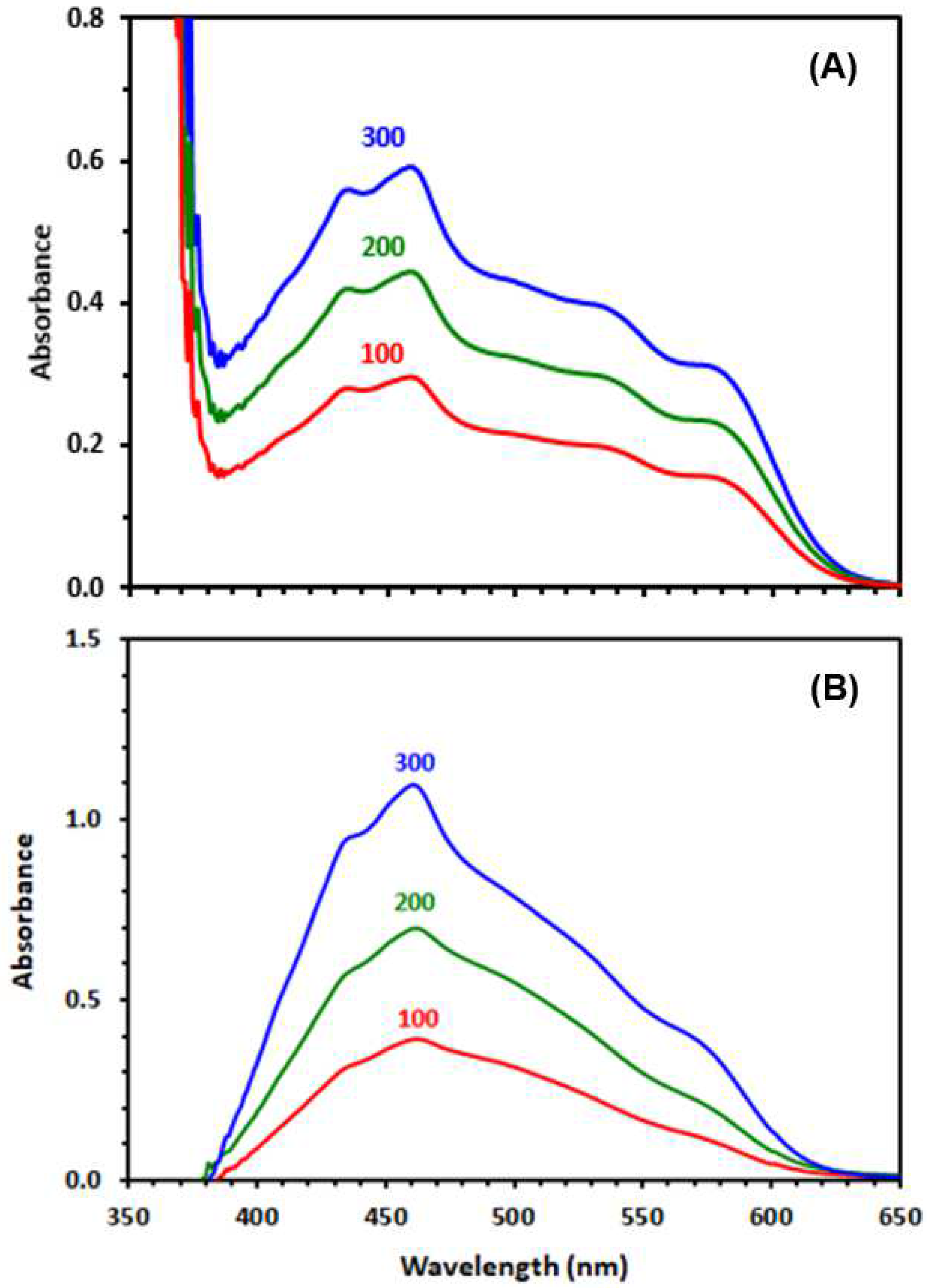 Applsci 12 10624 g003