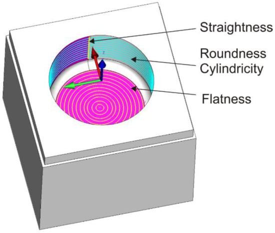 Smart Strategies for Steep/Shallow Milling