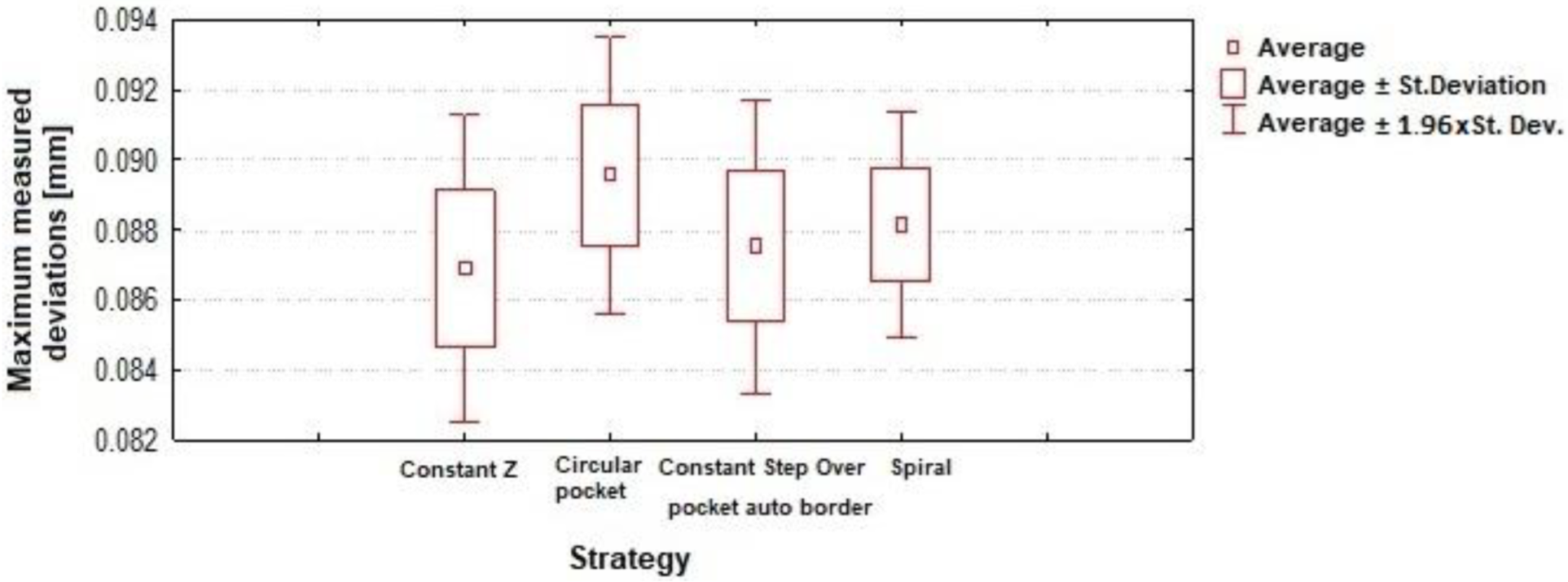 Applsci 12 10638 g017