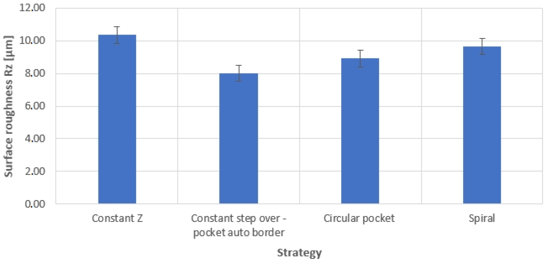 Applsci 12 10638 g033