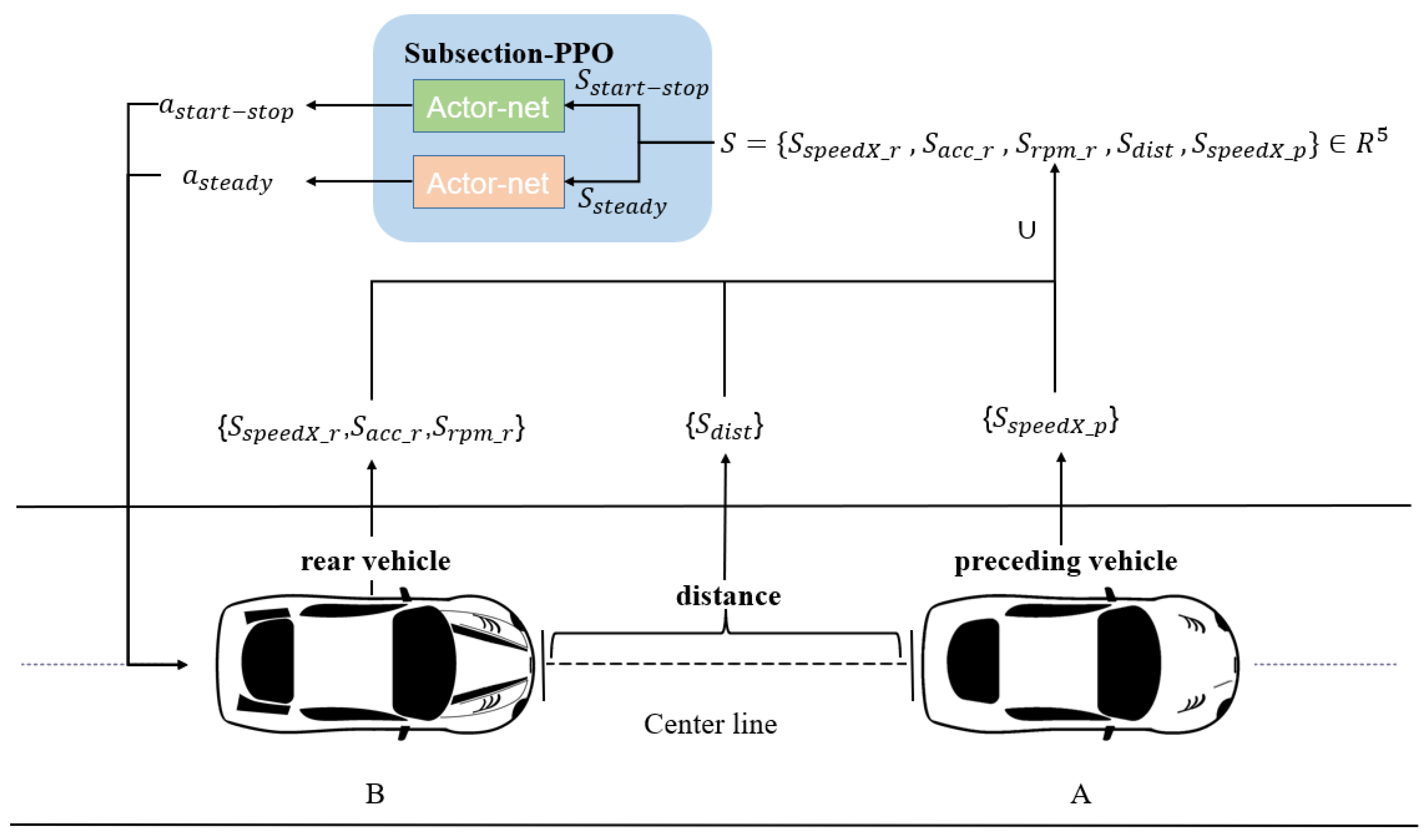 Applied Sciences | Free Full-Text | Vehicle-Following Control