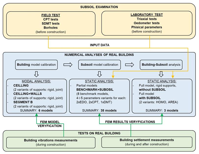 Applsci 12 10700 g001