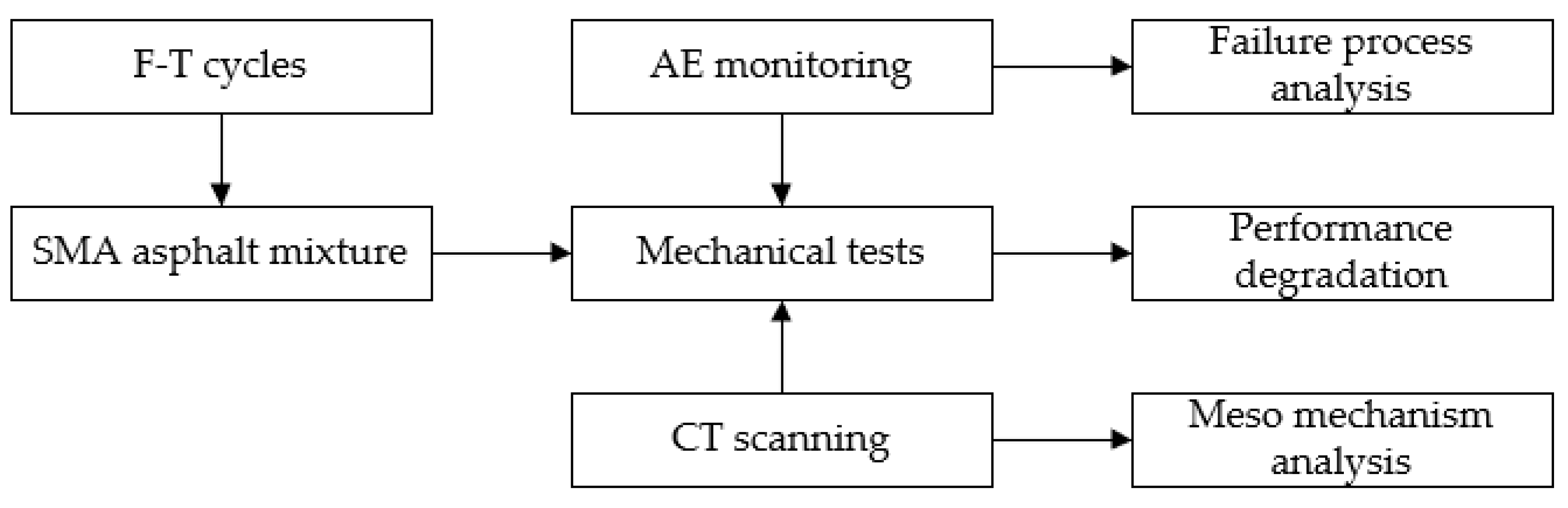 Applsci 12 10707 g001 Applsci 12 10707 g001