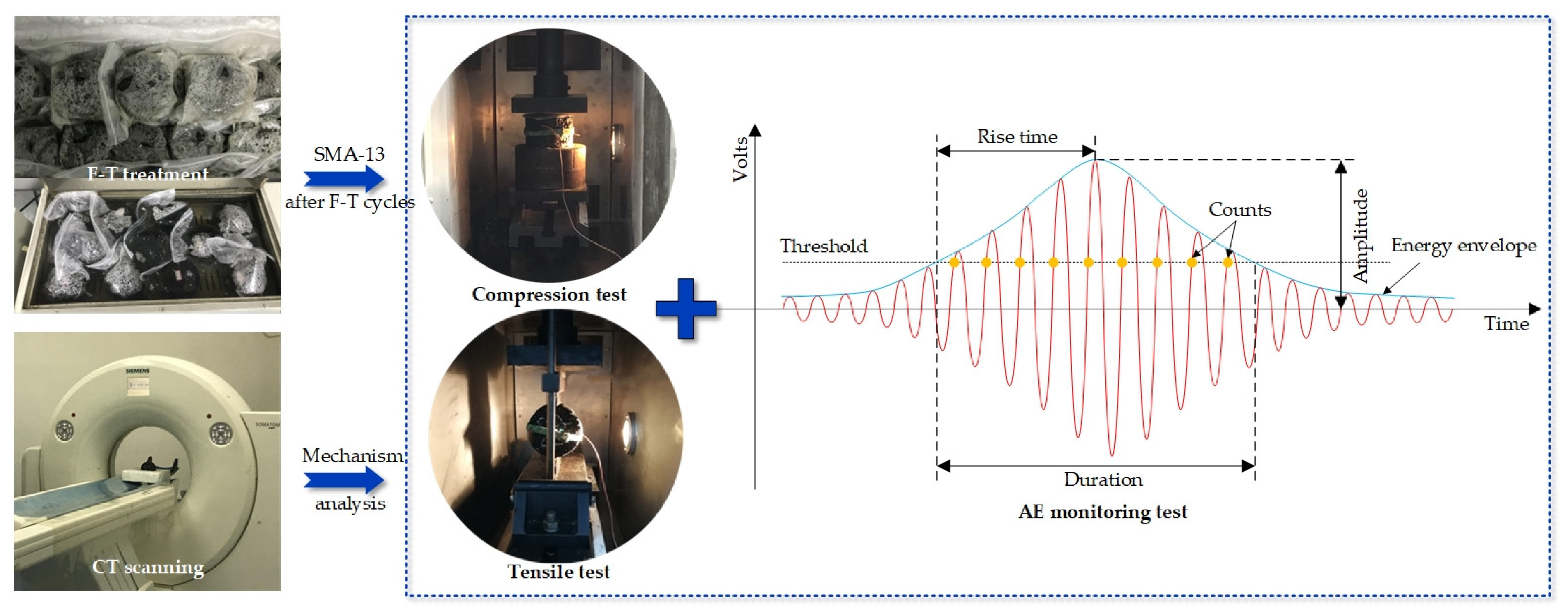 Applsci 12 10707 g003 Applsci 12 10707 g003
