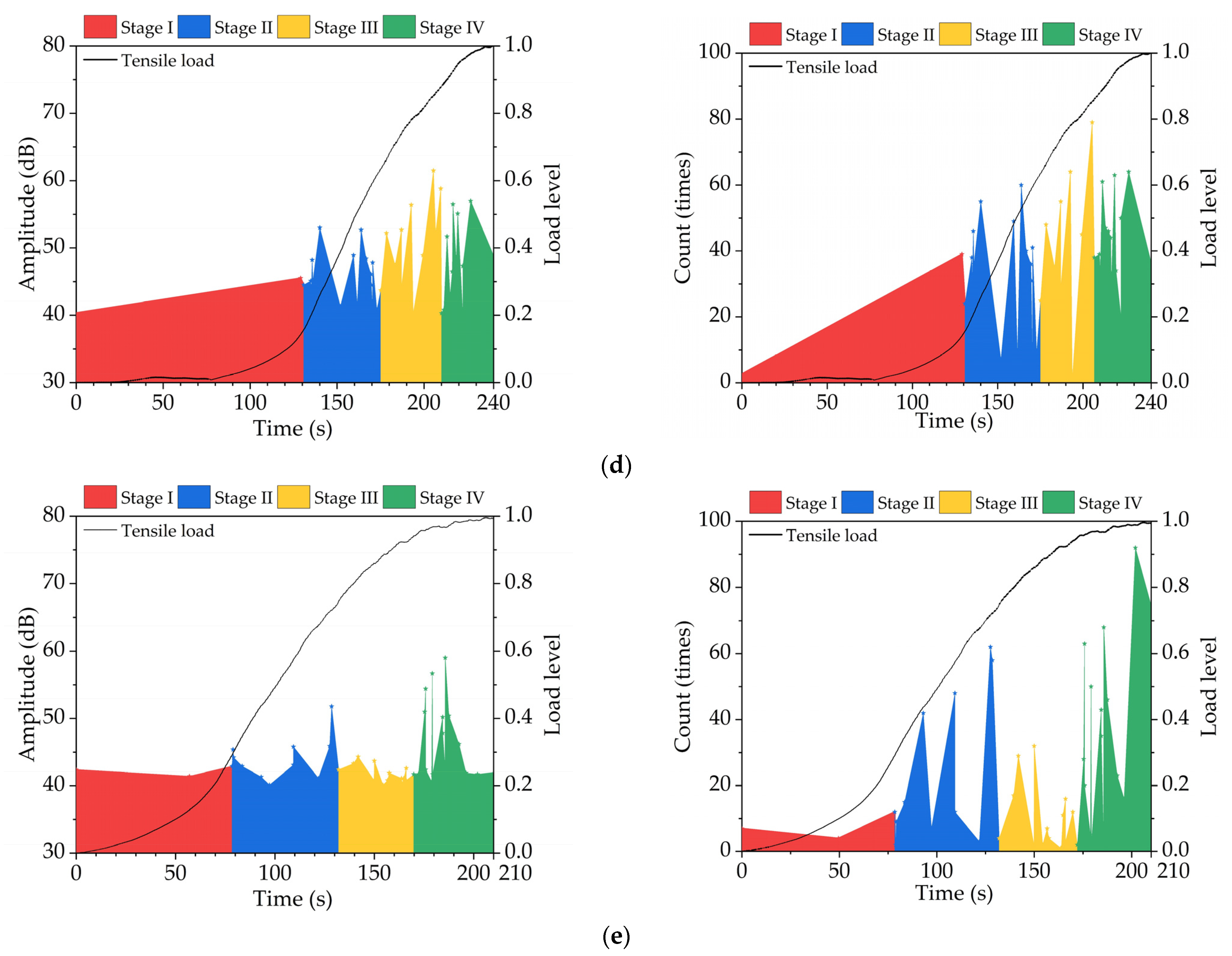 Applsci 12 10707 g006b Applsci 12 10707 g006b