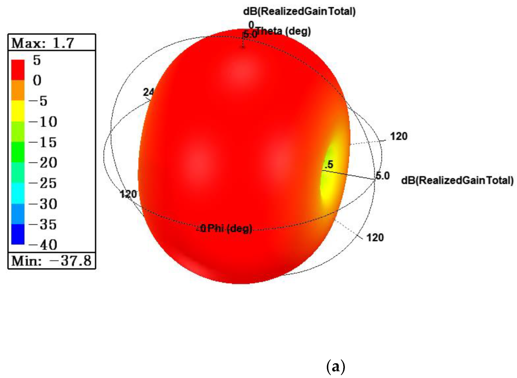 Applsci 12 10717 g013a Applsci 12 10717 g013a
