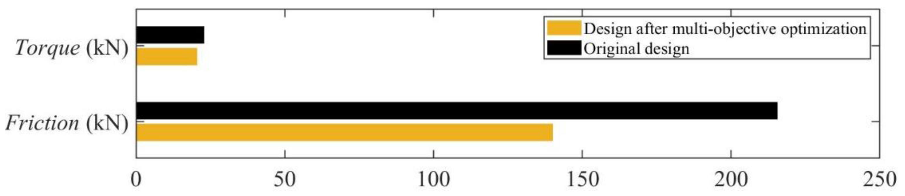 Applsci 12 10722 g015