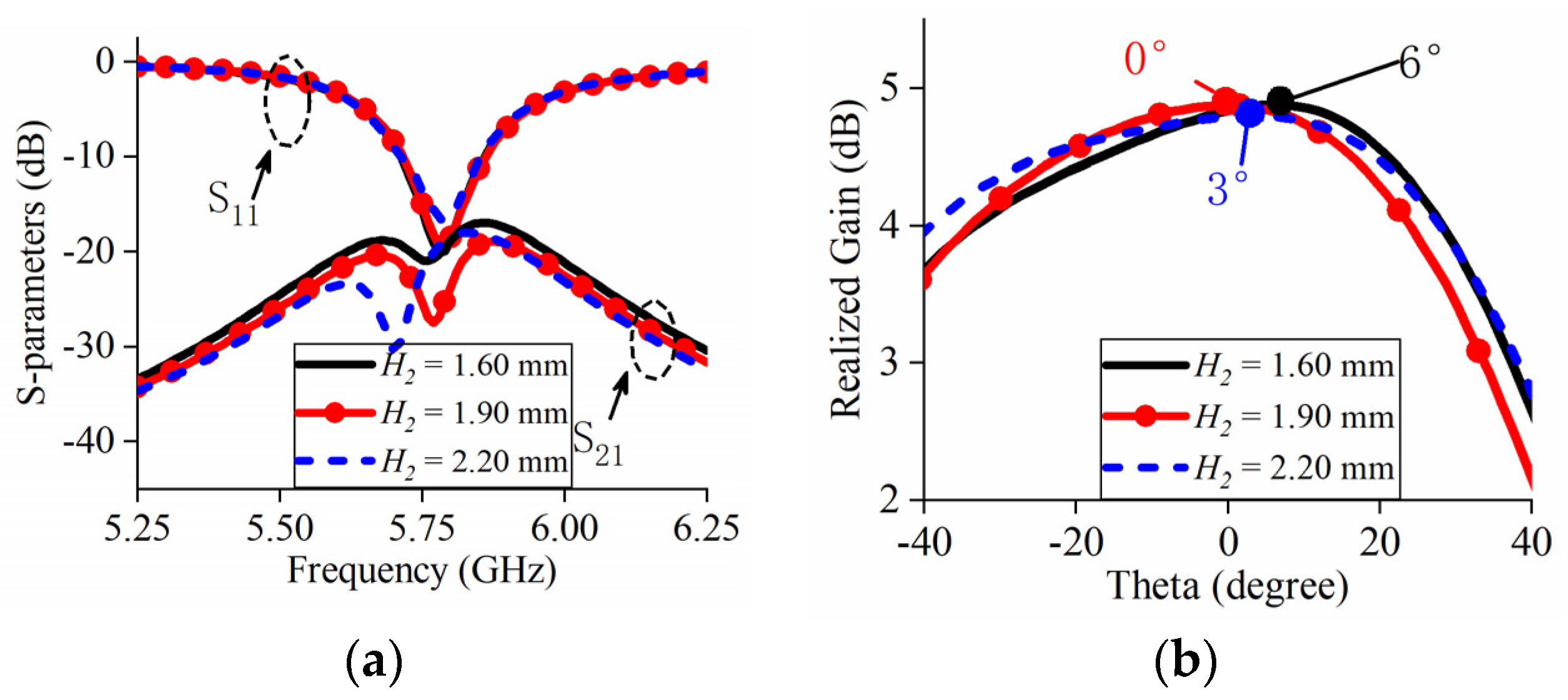 Applsci 12 10732 g003
