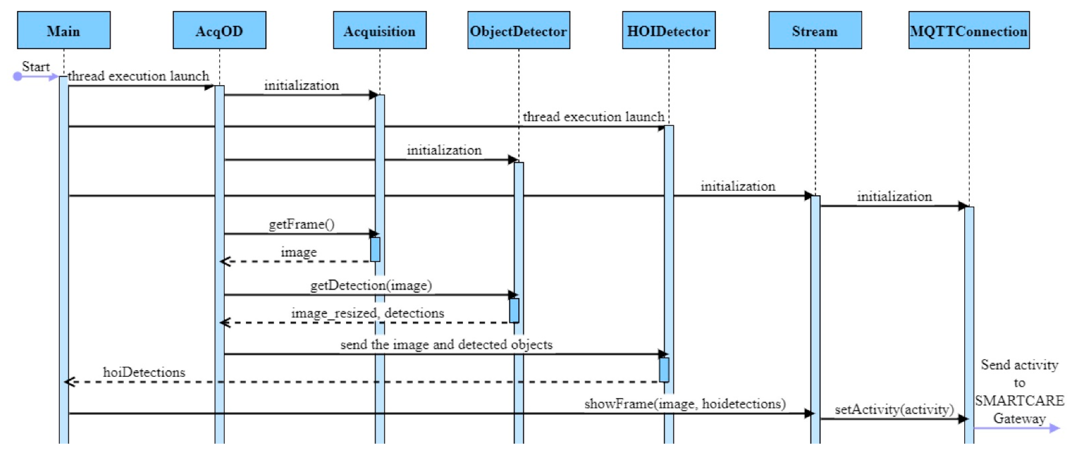 Applsci 12 10743 g011