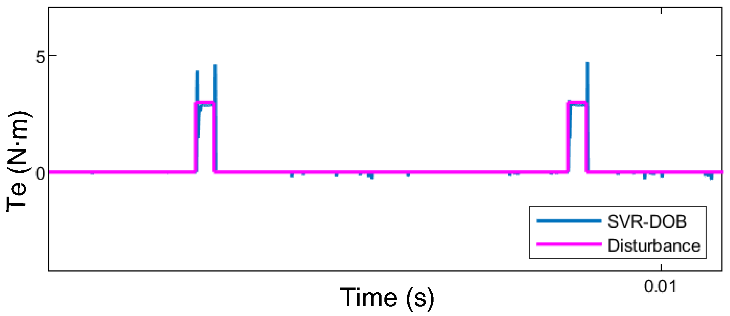 Applsci 12 10749 g006