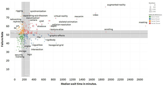 javascript - Y and X - Am I doing it wrong? - Game Development Stack  Exchange