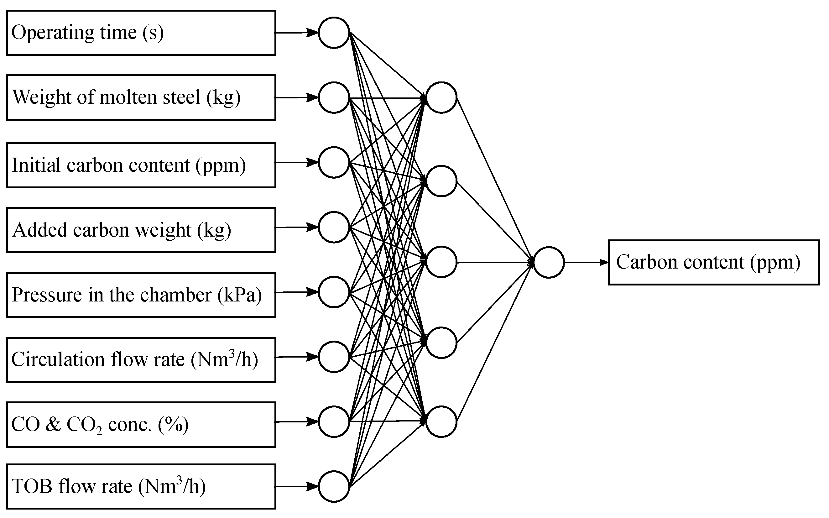 Applsci 12 10753 g002