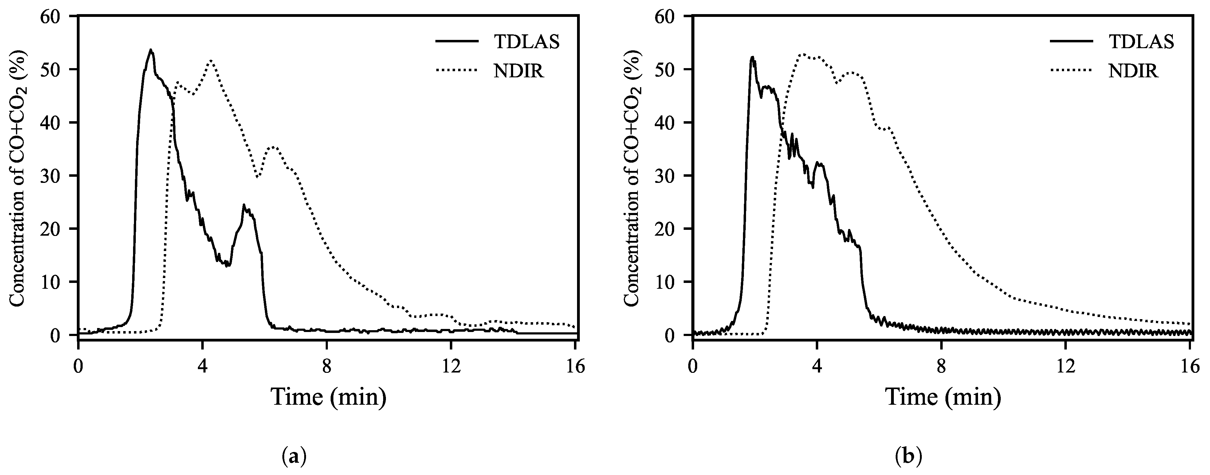 Applsci 12 10753 g003