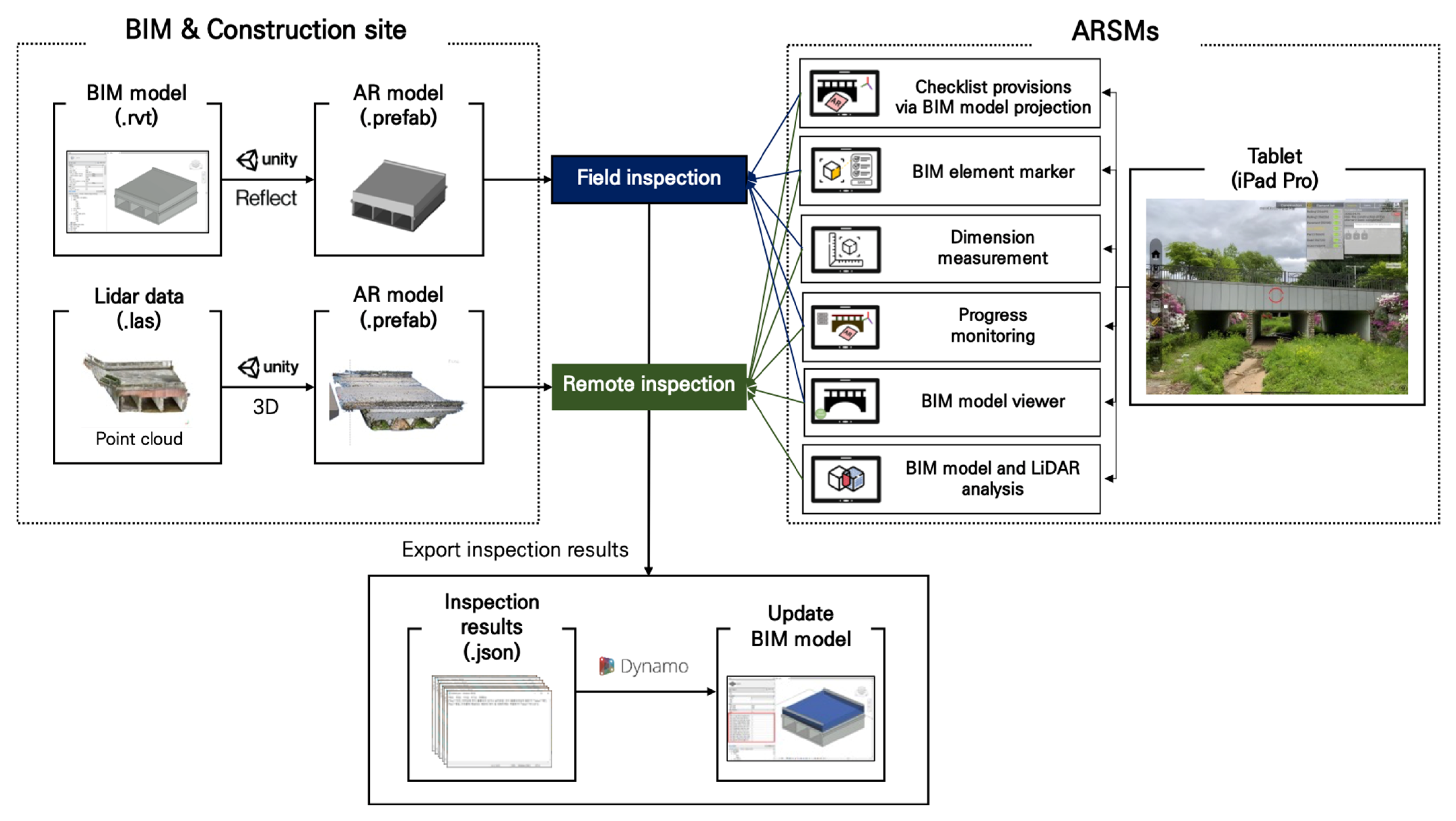 Applied Sciences | Free Full-Text | Enhancing the Stability and Placement  Accuracy of BIM Model Projections for Augmented Reality-Based Site  Management of Infrastructure Projects