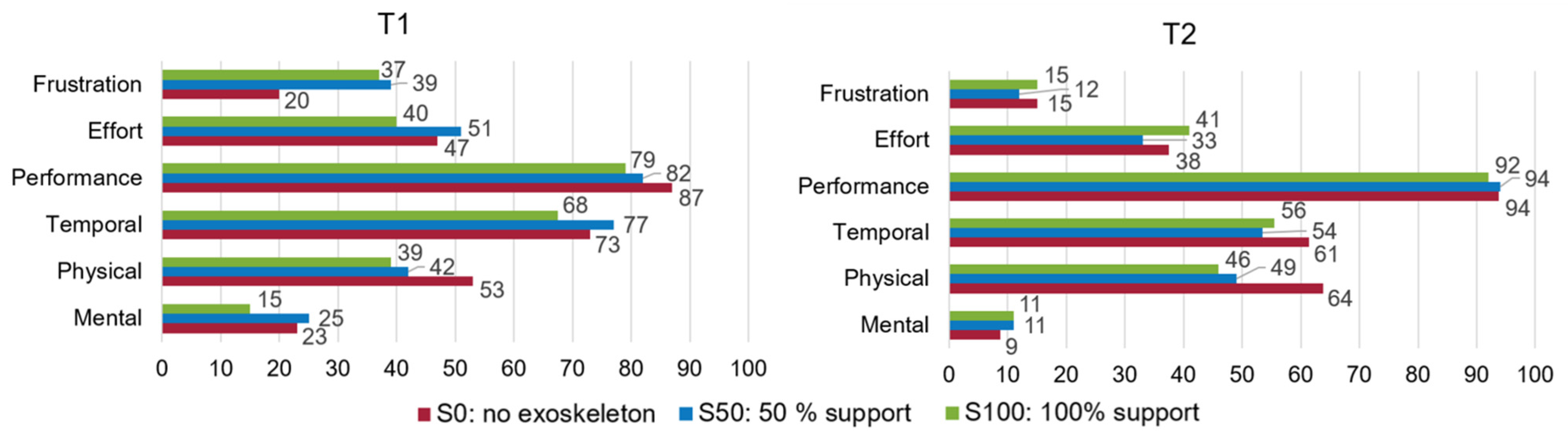 Applsci 12 10805 g008